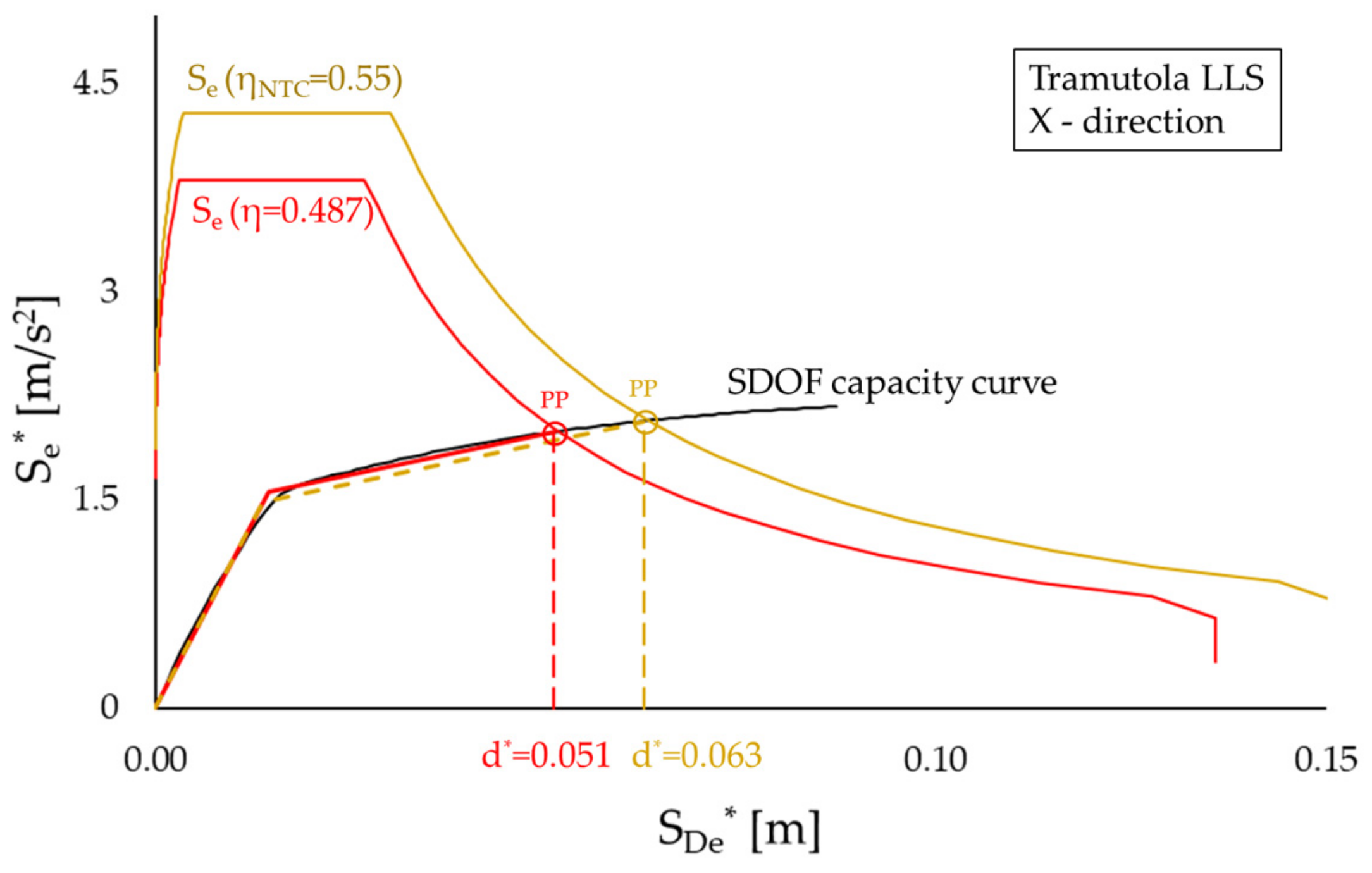Applsci 14 02684 g011