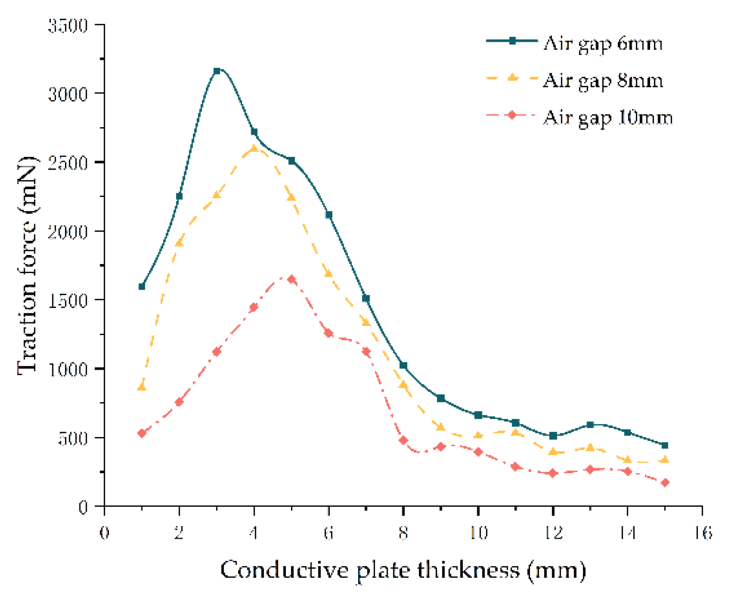 Applsci 14 02687 g006