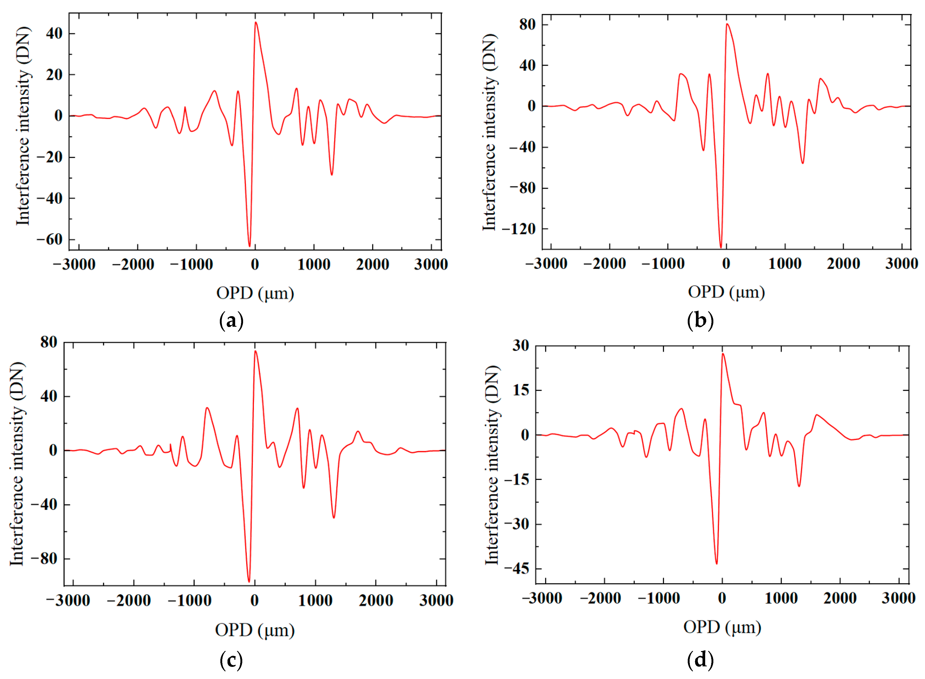 Applsci 14 02714 g010