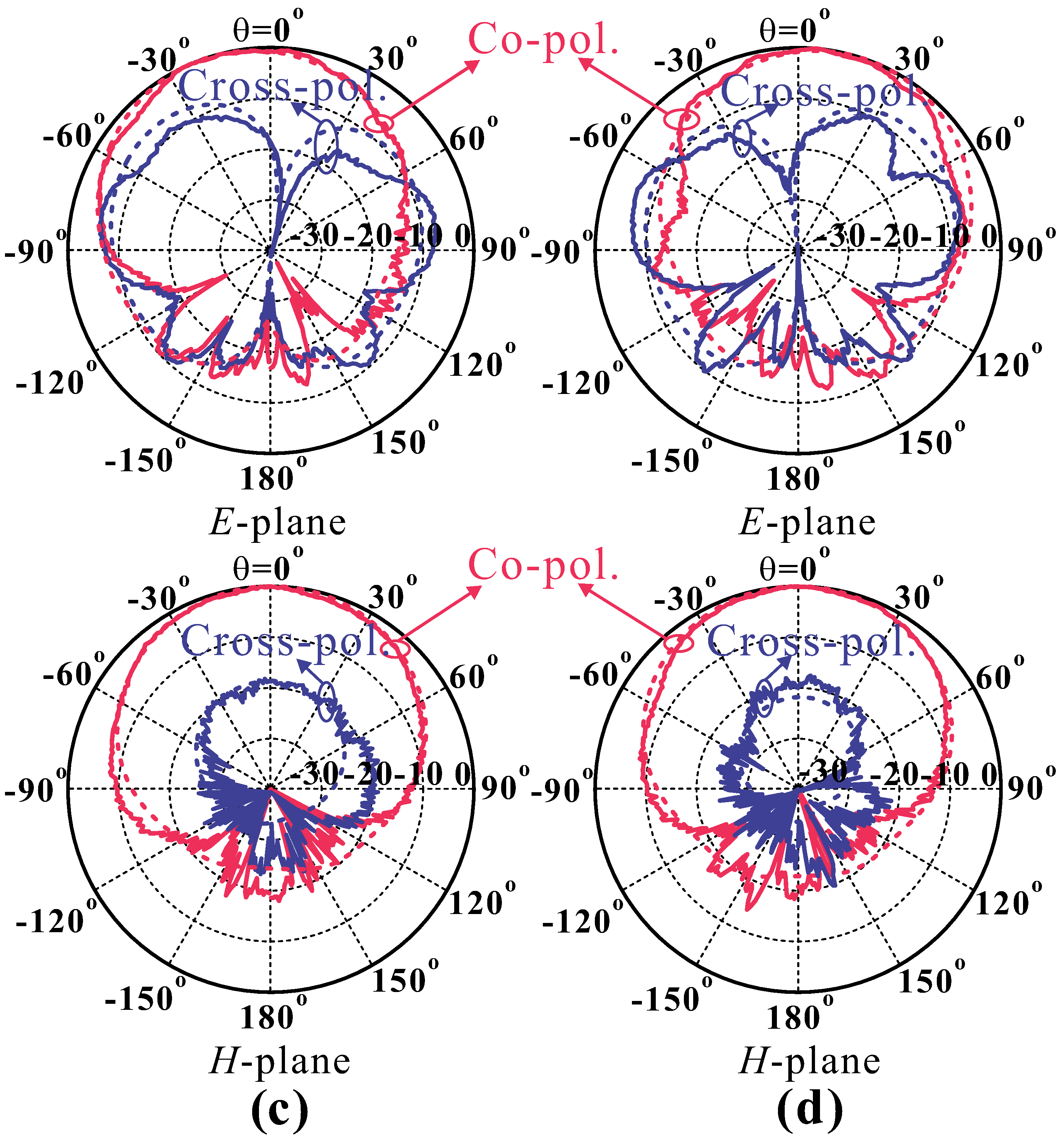 Applsci 14 02730 g010b