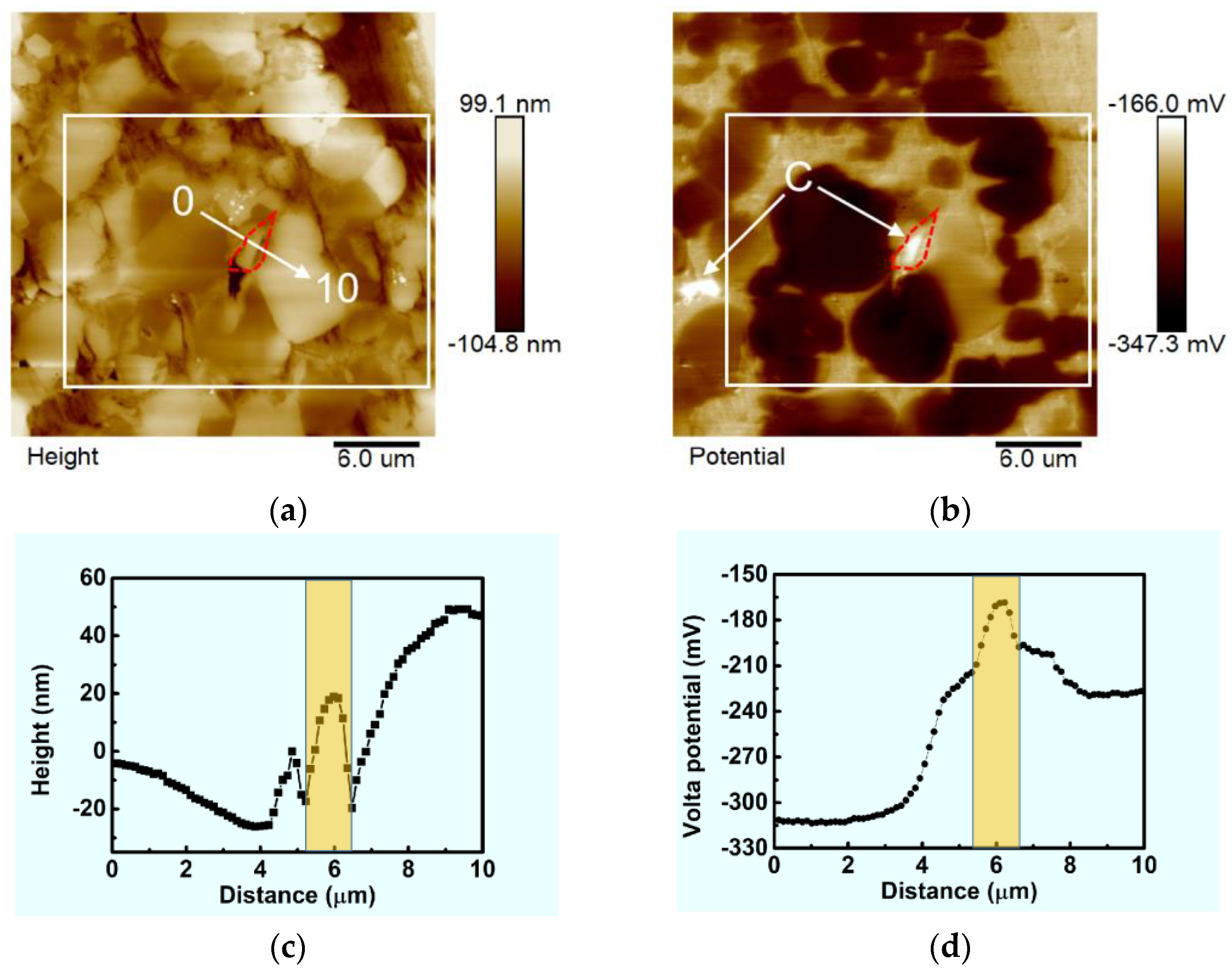Applsci 14 02731 g004