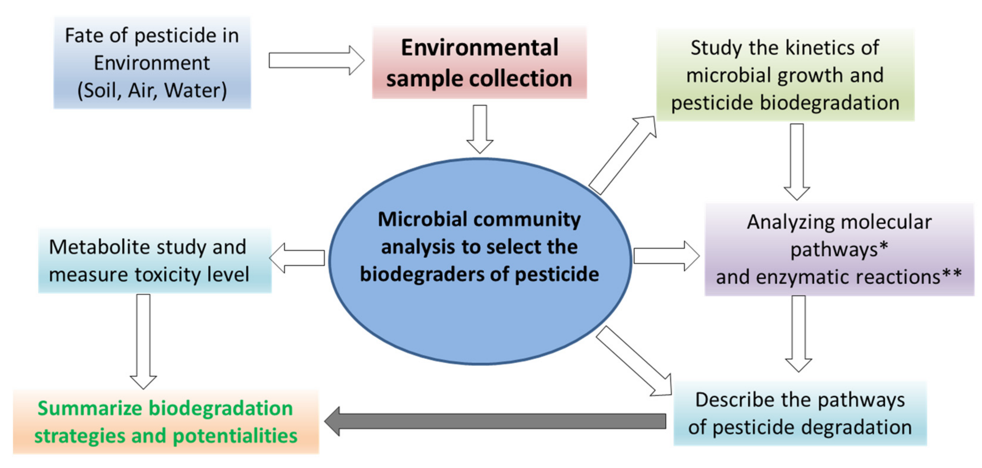 Applsci 14 02740 g002 Applsci 14 02740 g002
