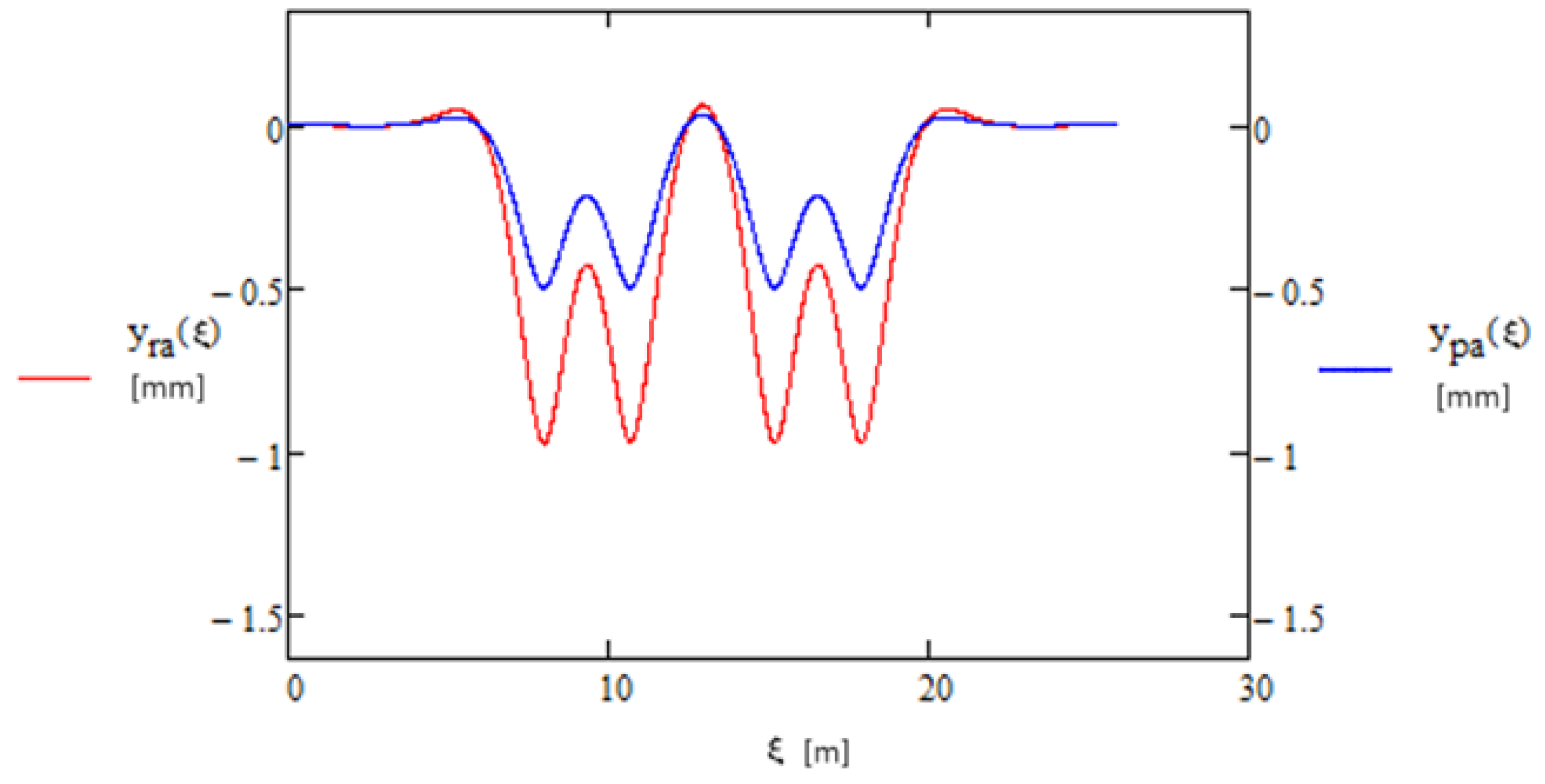 Applsci 14 02746 g004