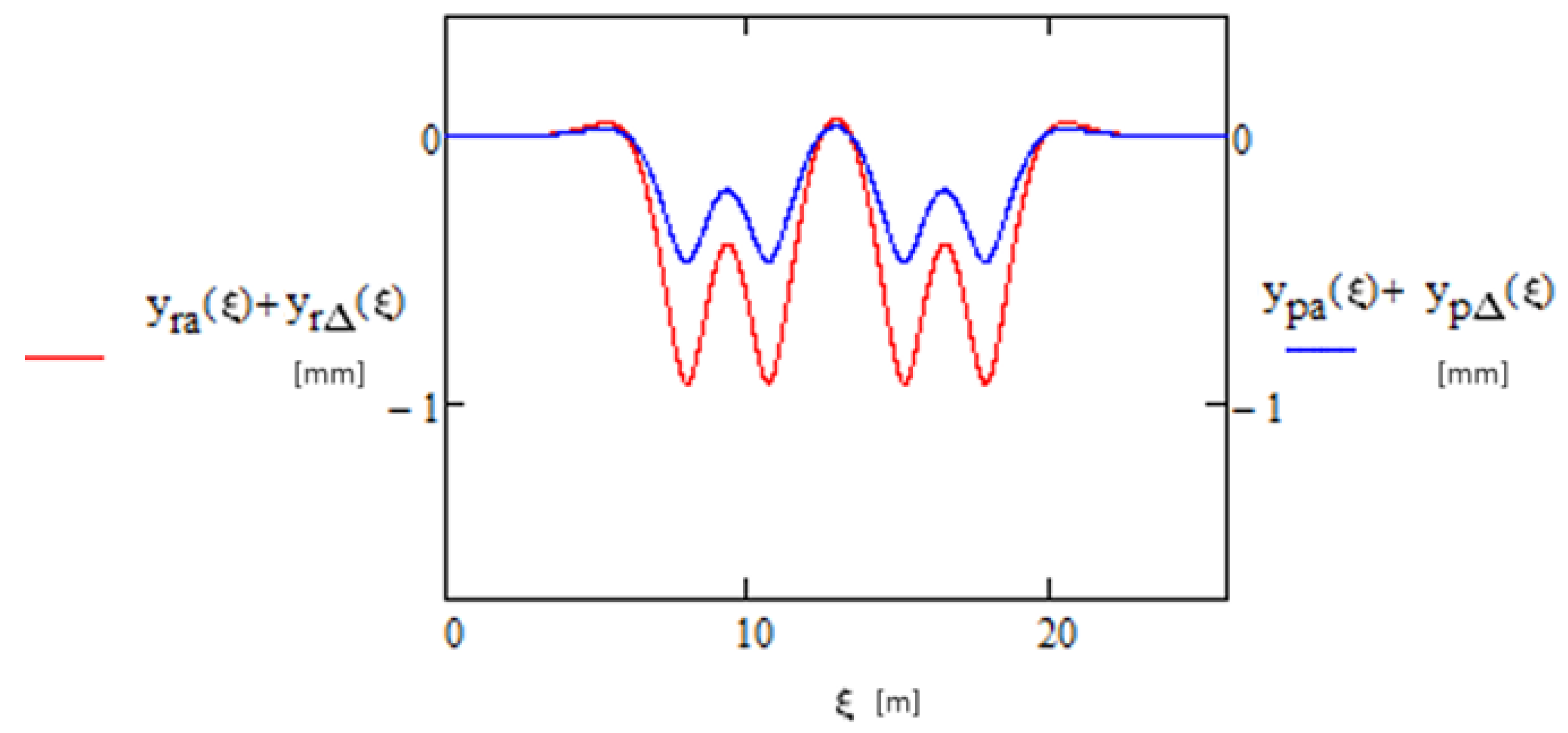 Applsci 14 02746 g007