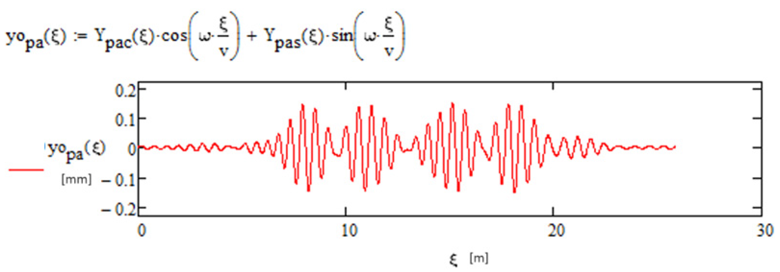 Applsci 14 02746 g009