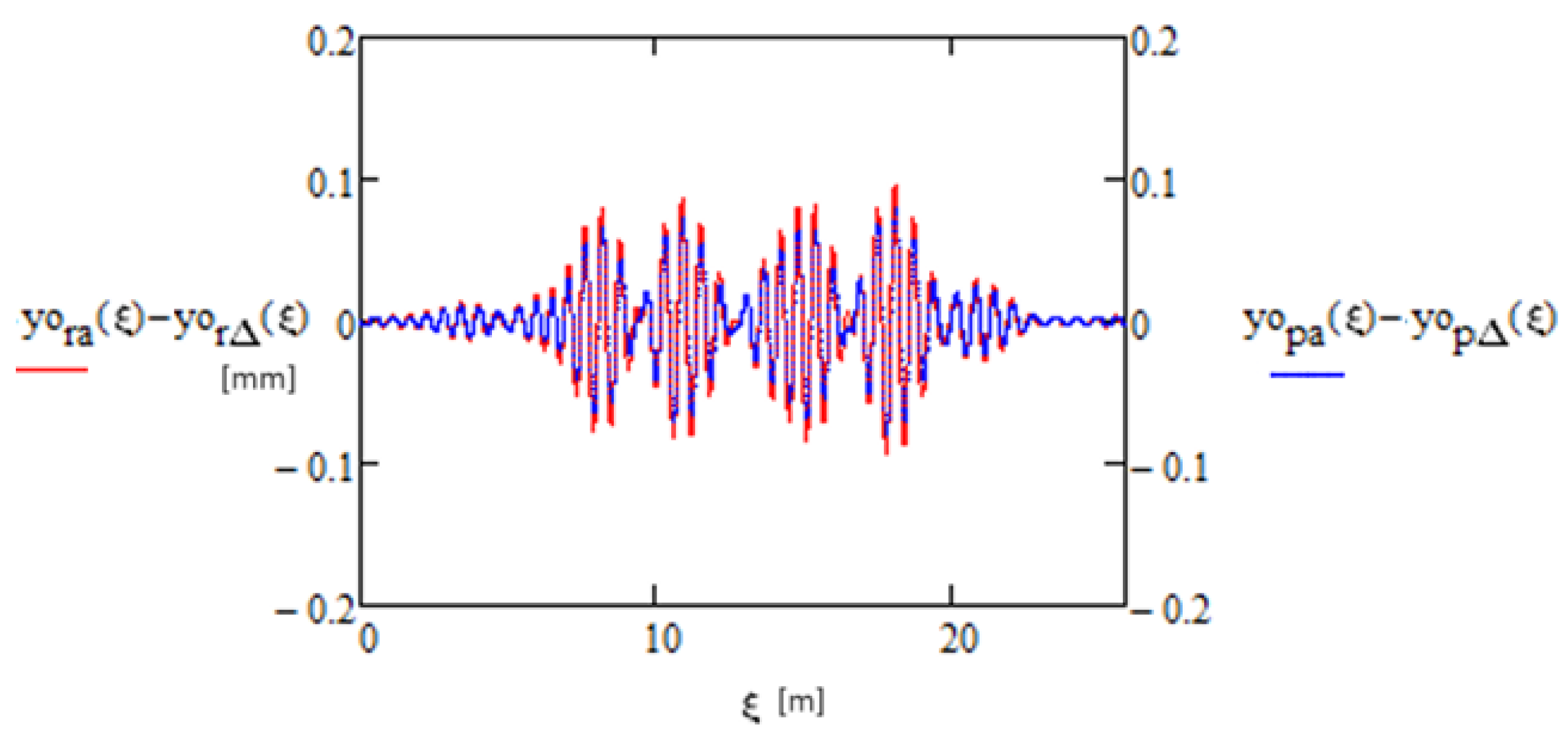 Applsci 14 02746 g012