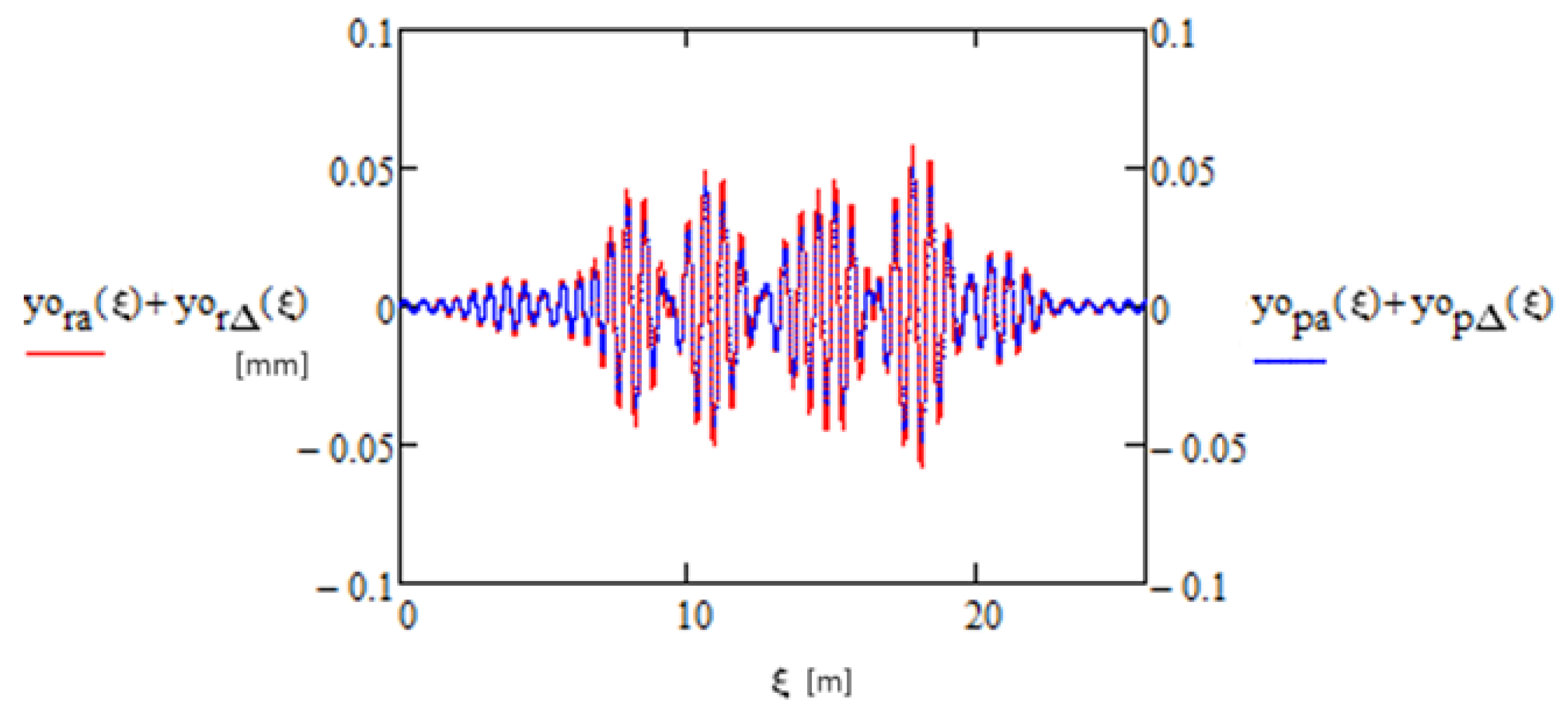 Applsci 14 02746 g013