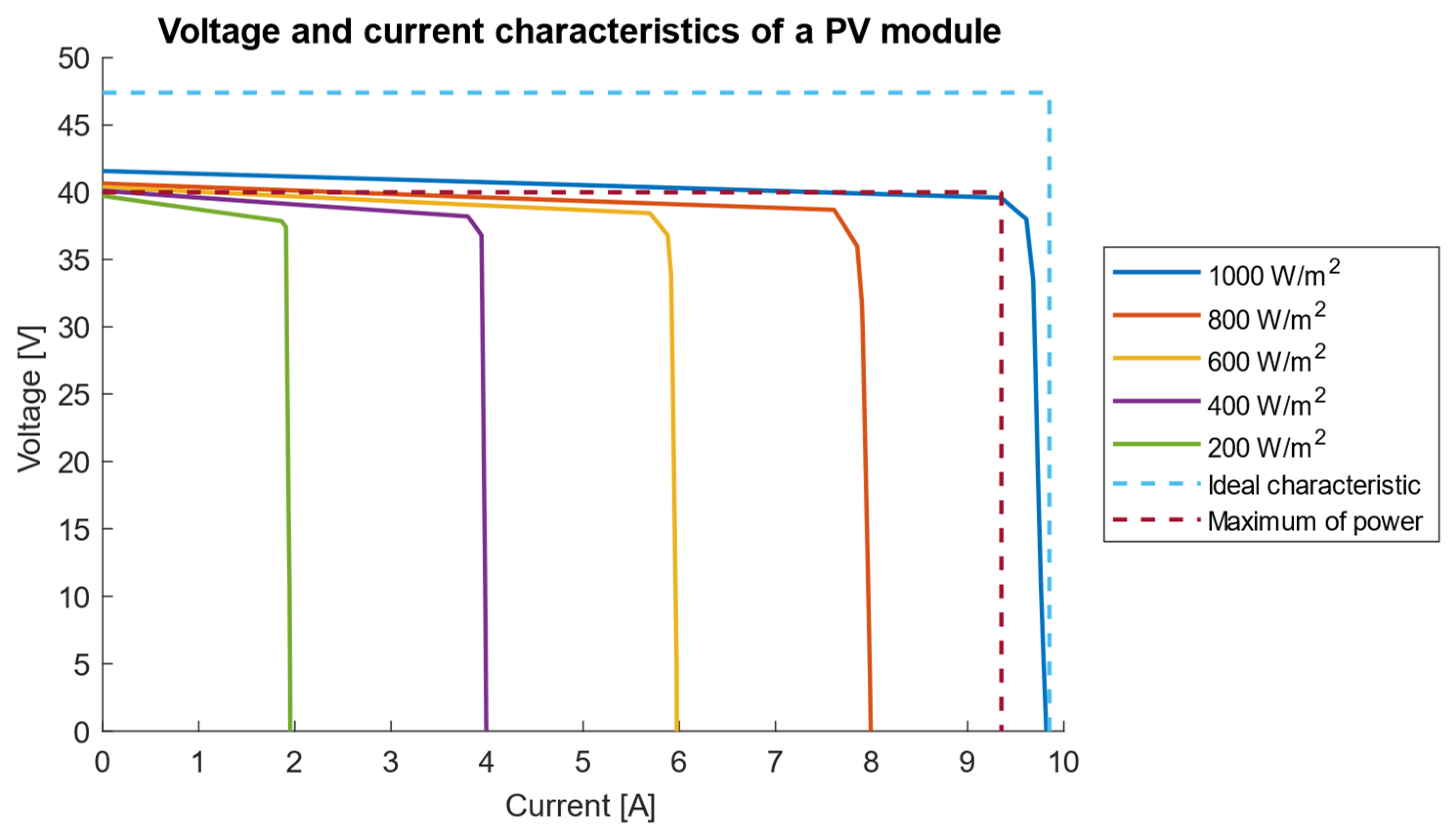 Applied Sciences | Free Full-Text | Cascade-Forward, Multi-Parameter ...