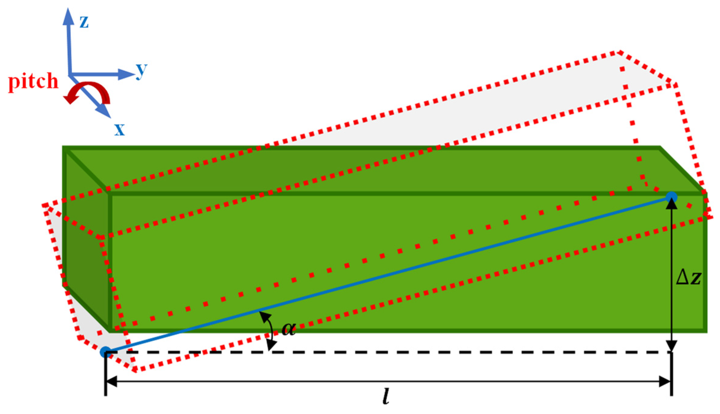 Applsci 14 02767 g007