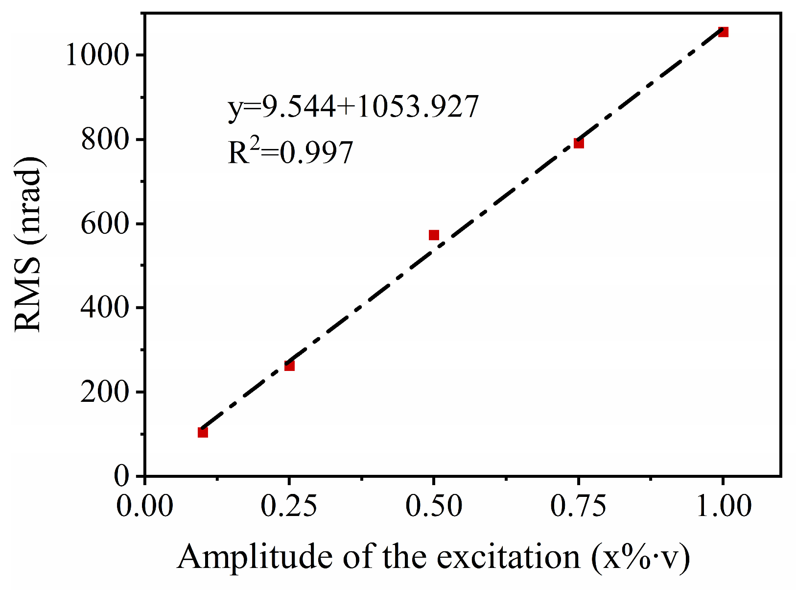 Applsci 14 02767 g013