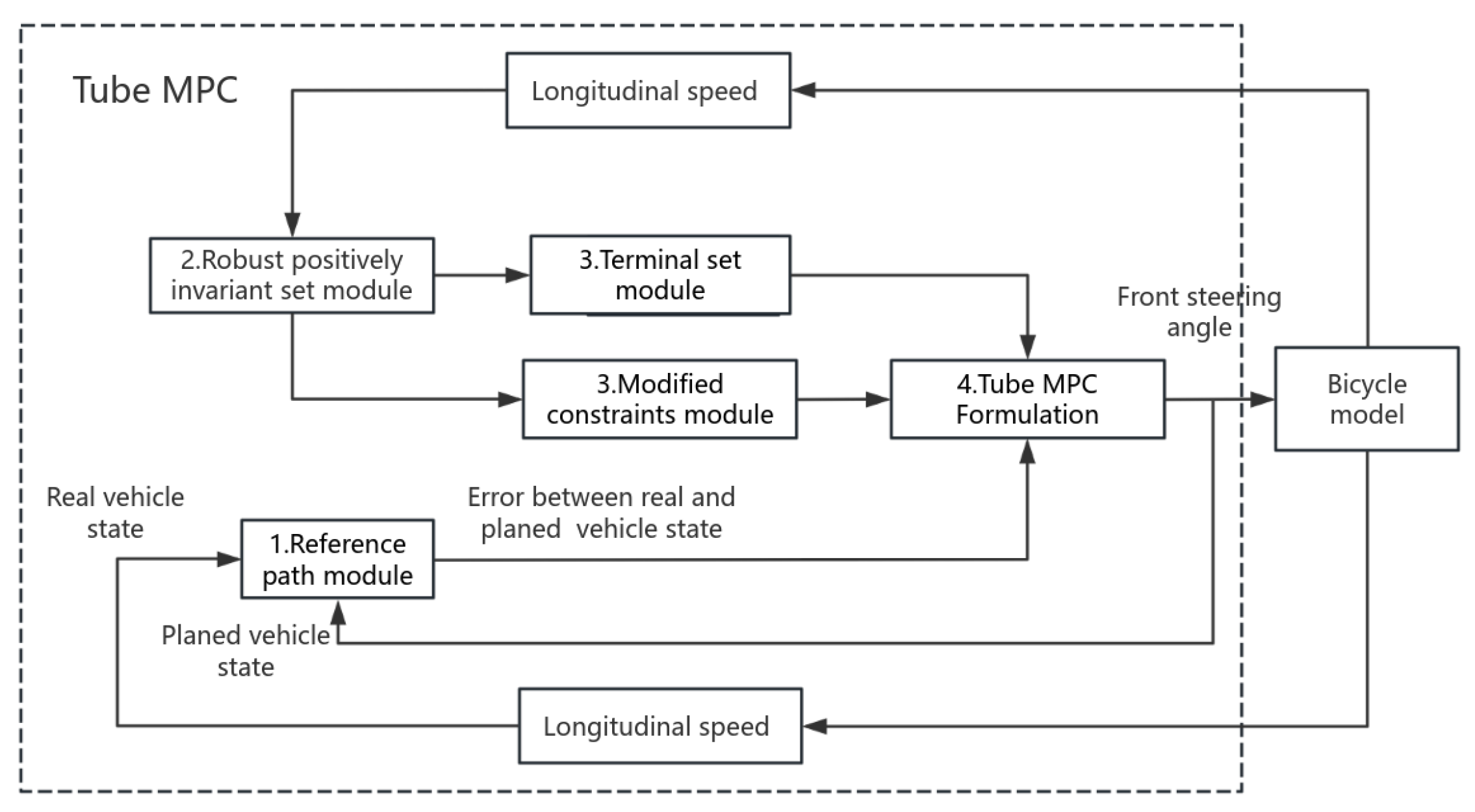 Applsci 14 02793 g002