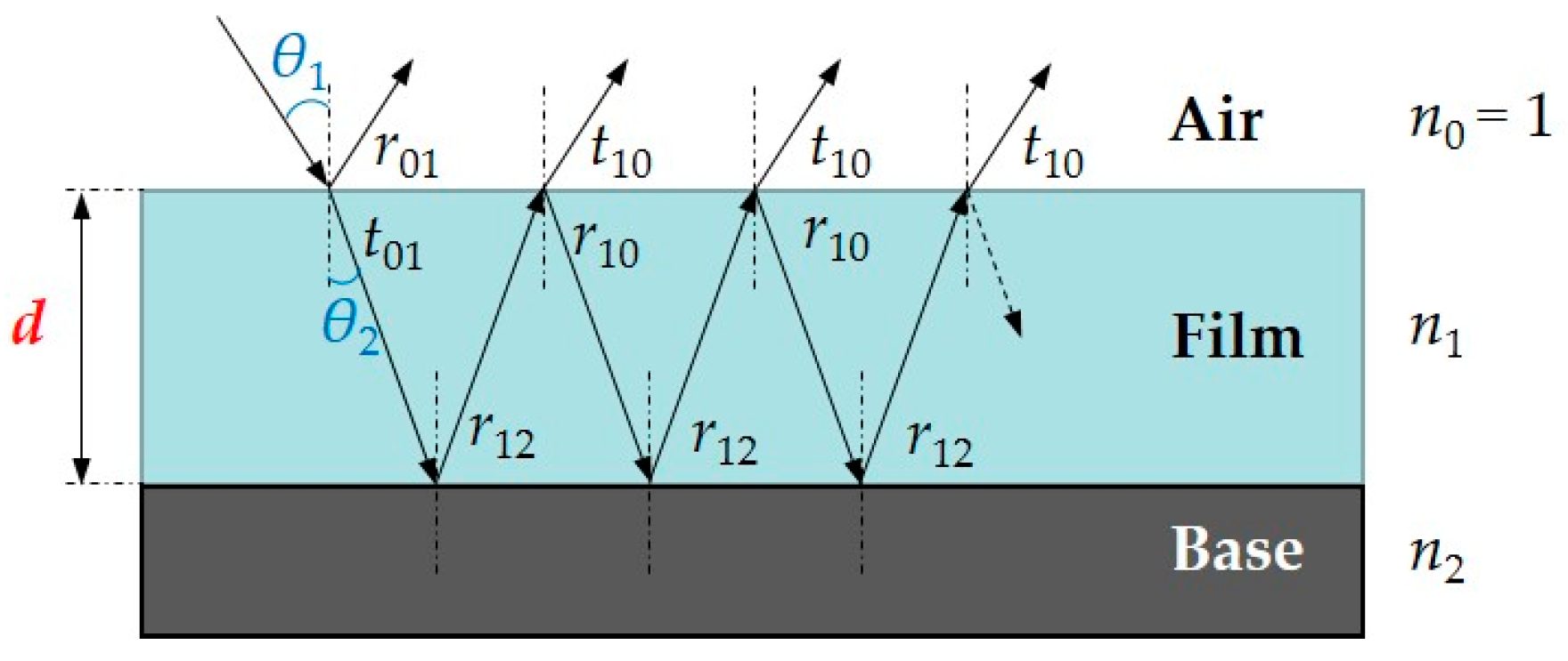 Applsci 14 02816 g001