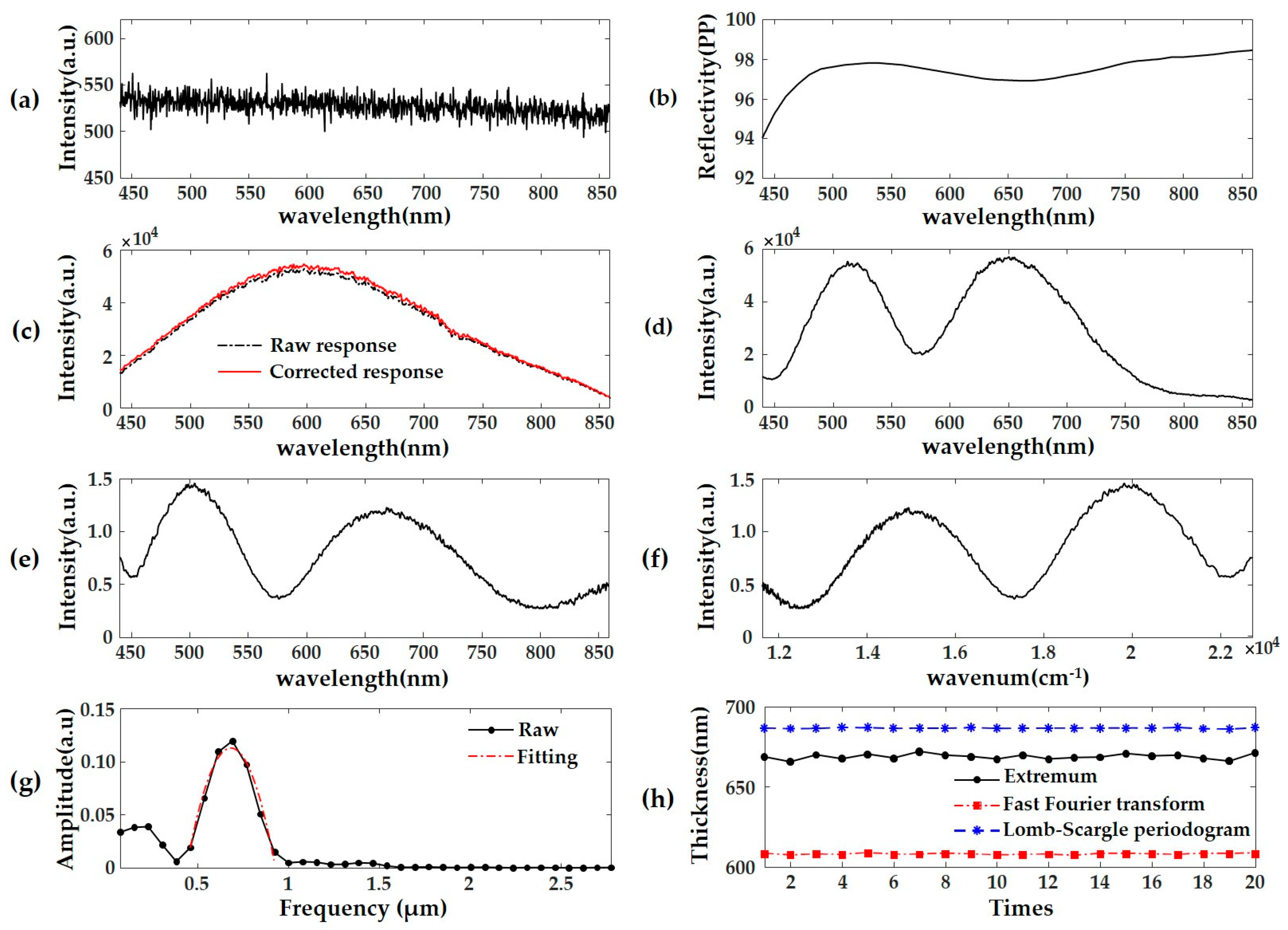 Applsci 14 02816 g005