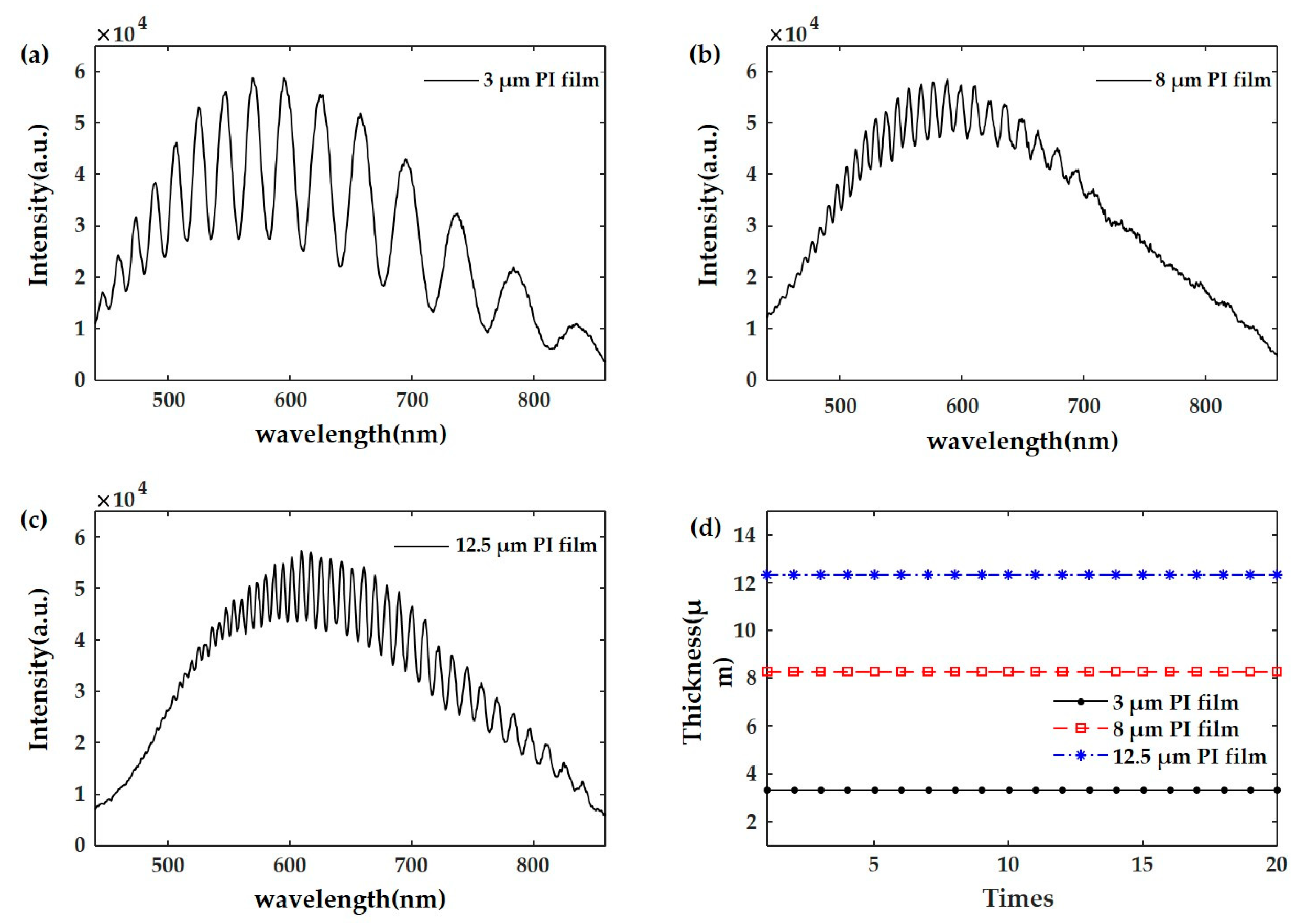Applsci 14 02816 g006