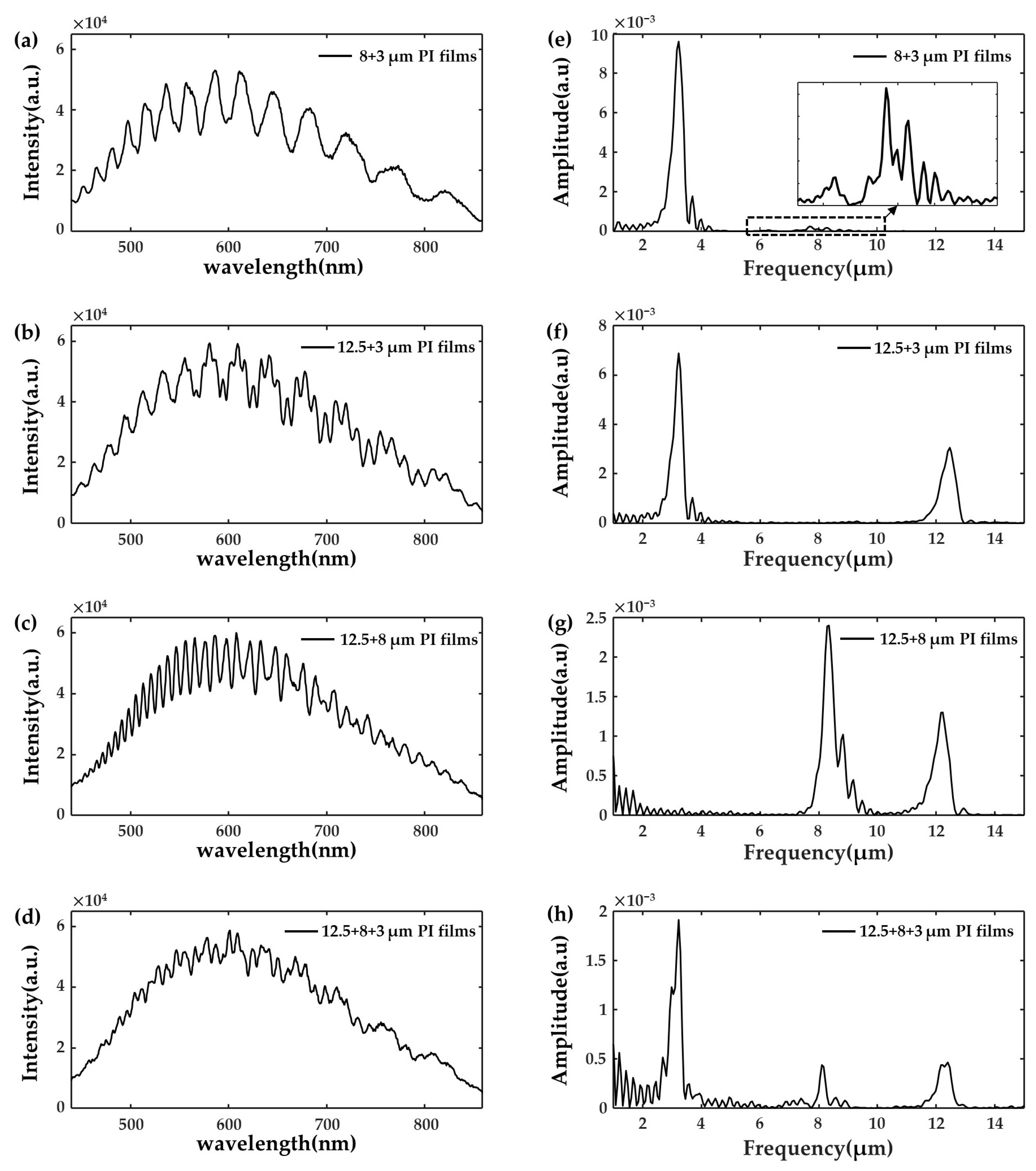 Applsci 14 02816 g007