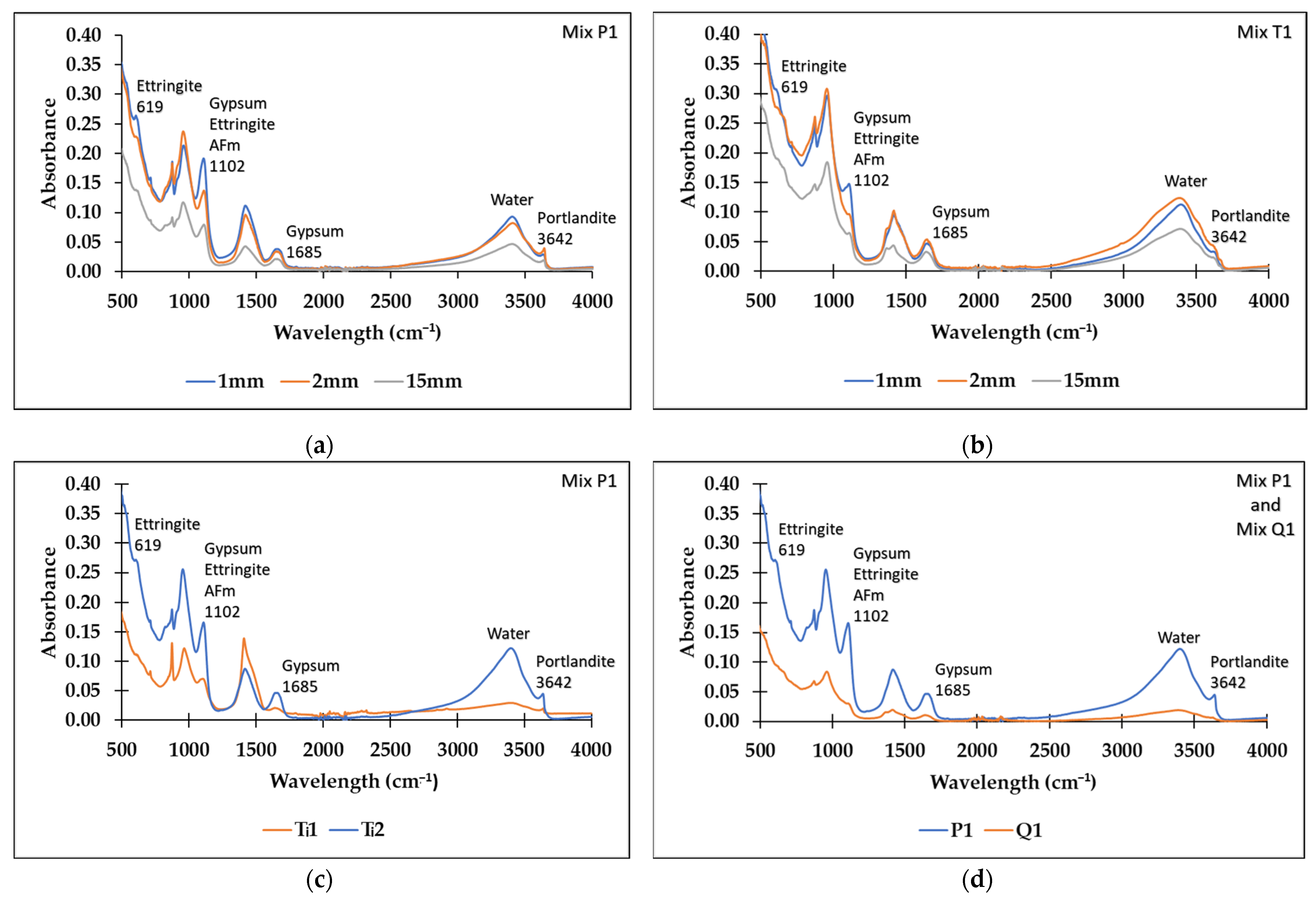 Applsci 14 02831 g006