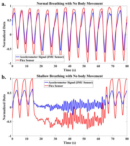 Knit climate data, and a wearable periodic table