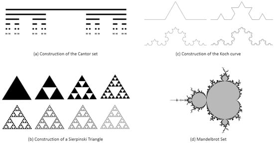 Applied Sciences | Free Full-Text | Fractal Metasurfaces and 