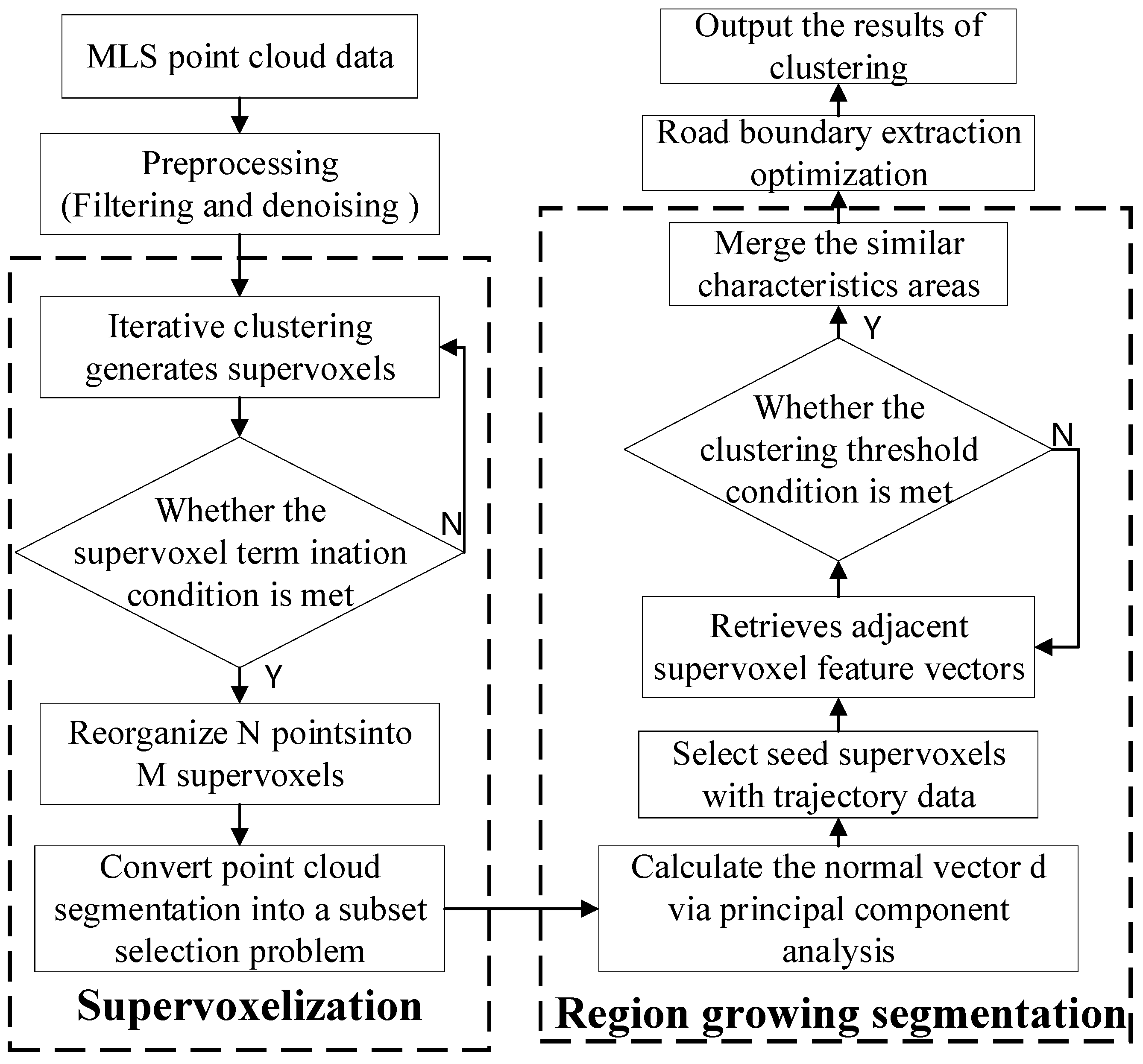 Applsci 14 02852 g001