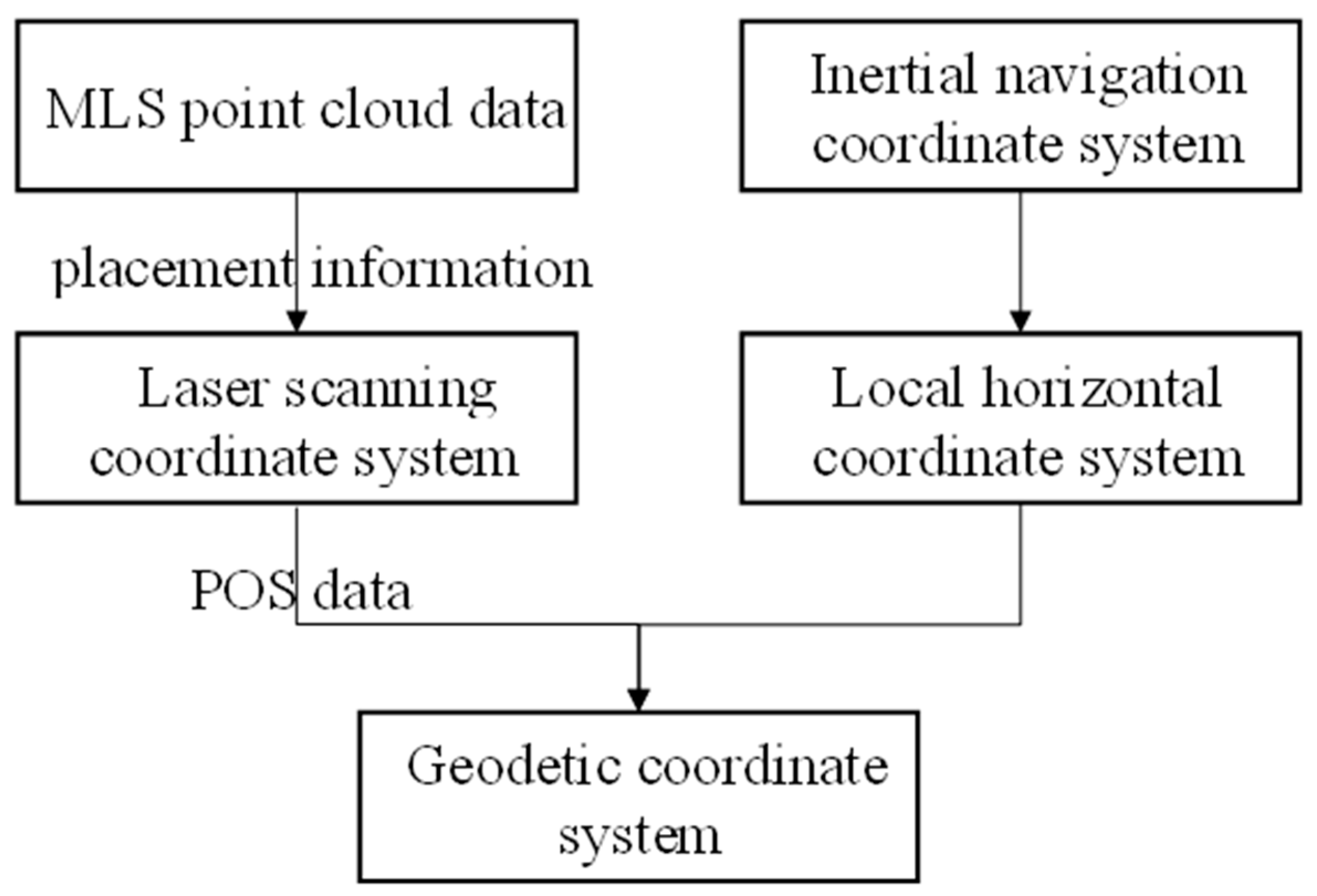 Applsci 14 02852 g004