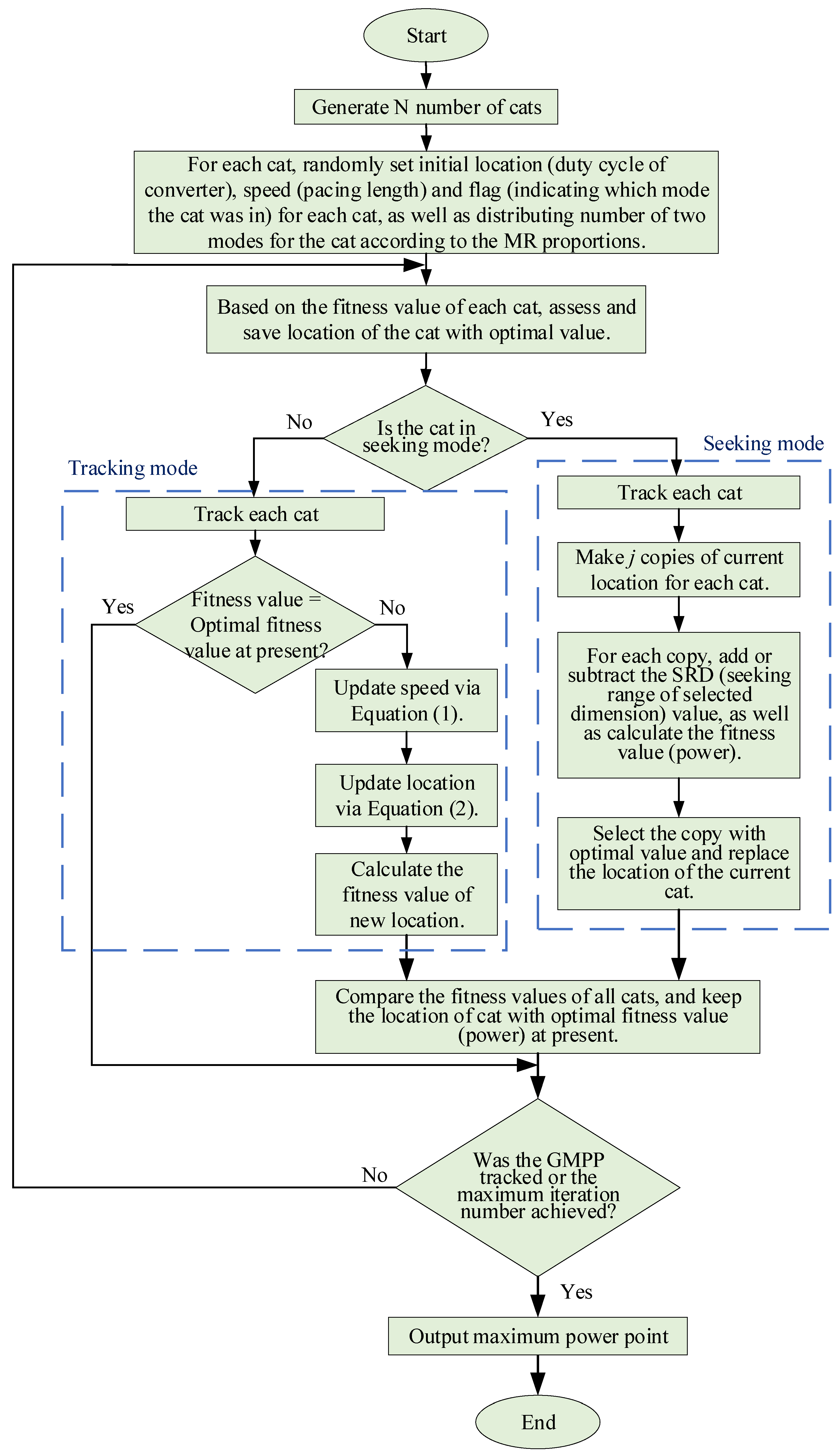 Applsci 14 02853 g002