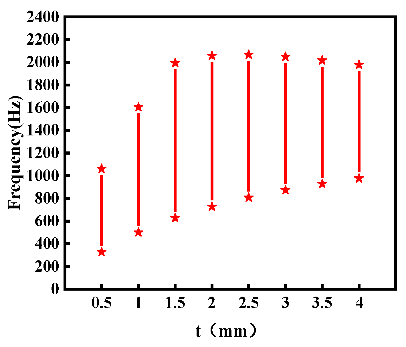 Applsci 14 02875 g009