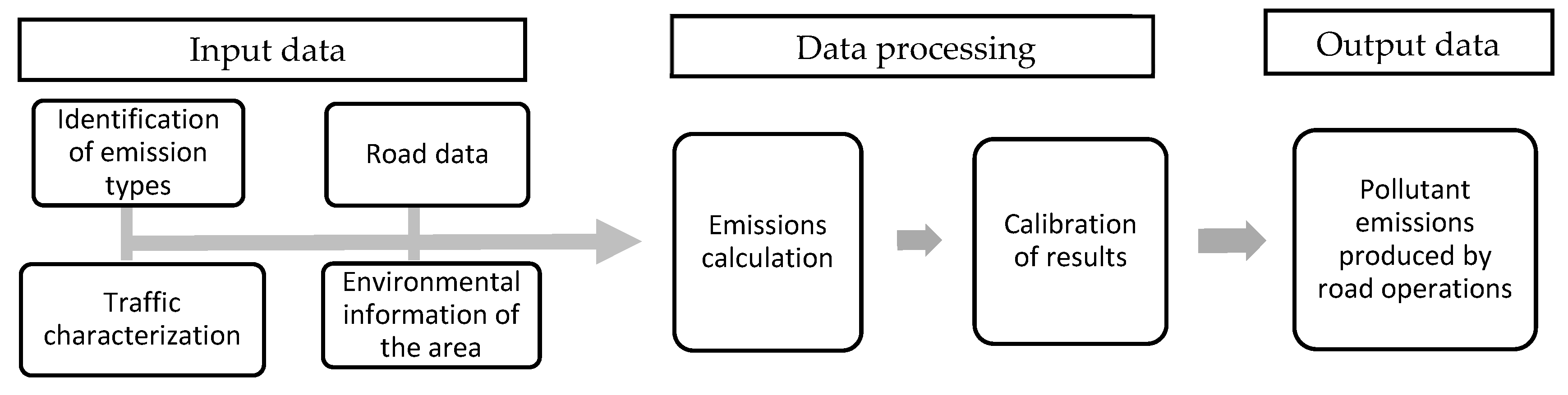 Applsci 14 02921 g003