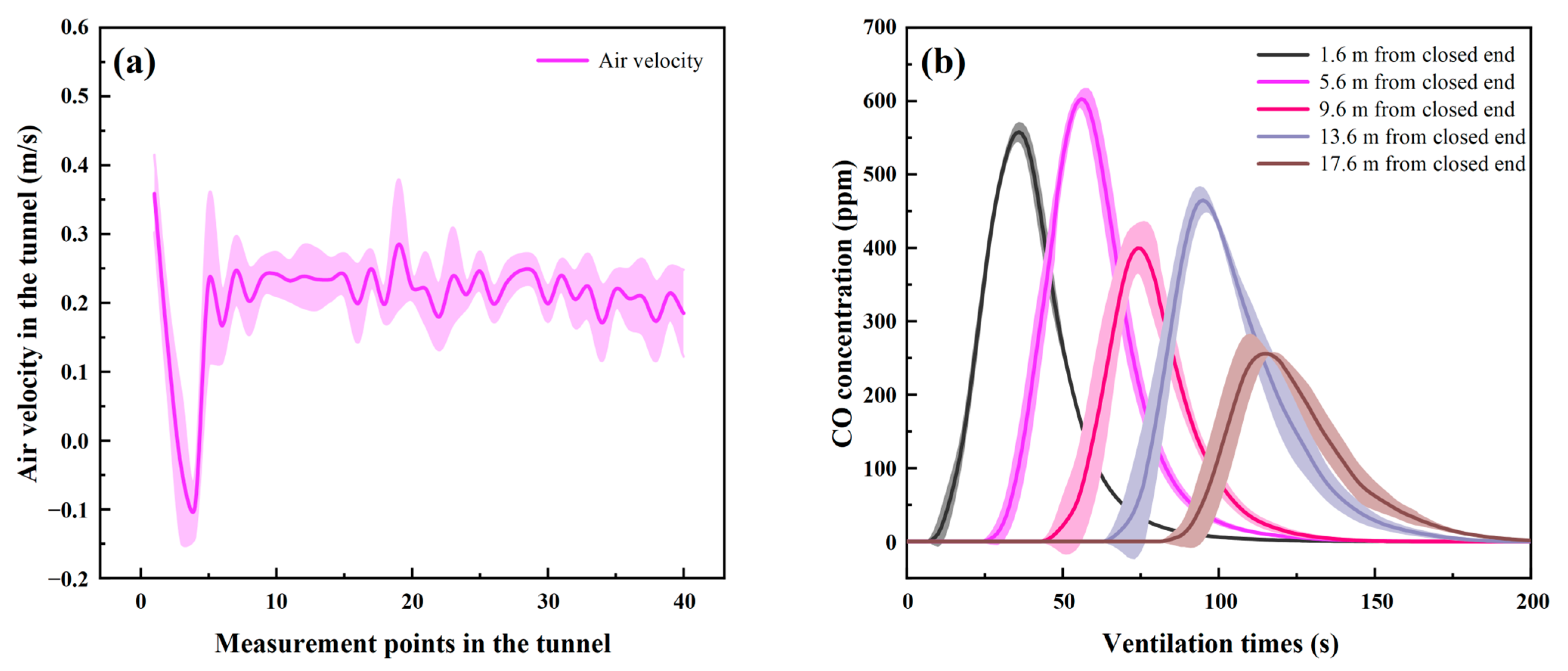 Applsci 14 02924 g006
