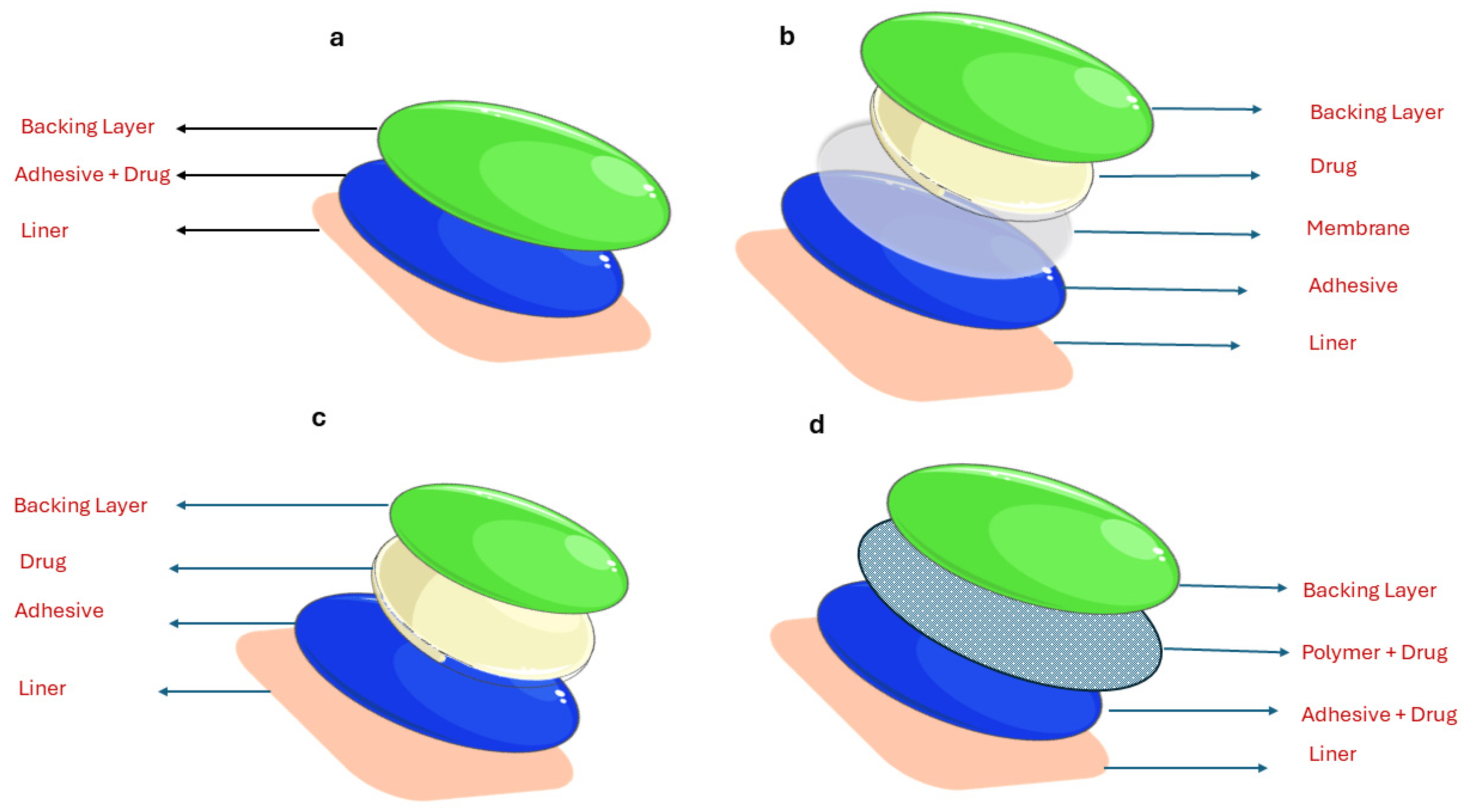 Applsci 14 02926 g002