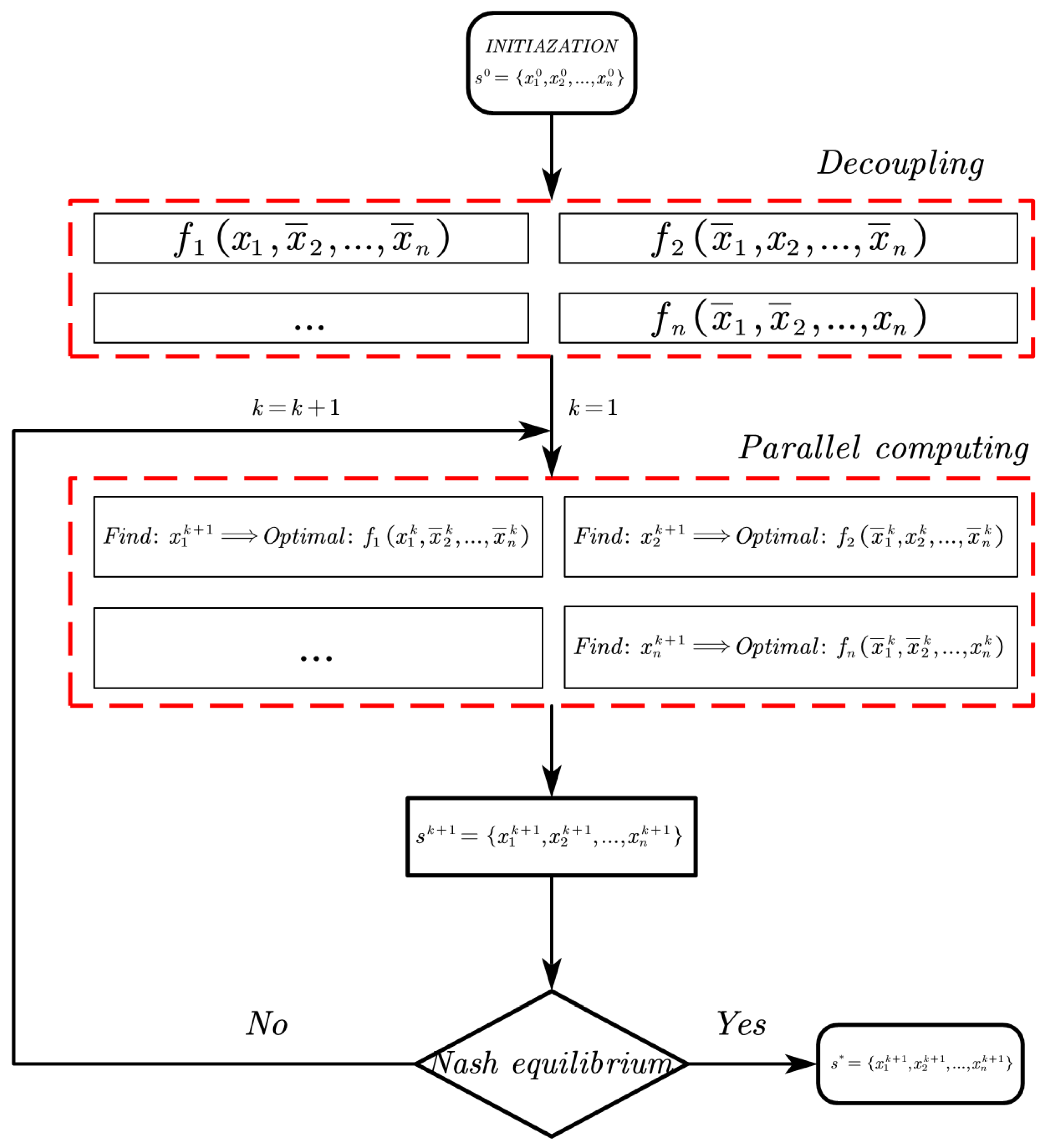 Applsci 14 02934 g003