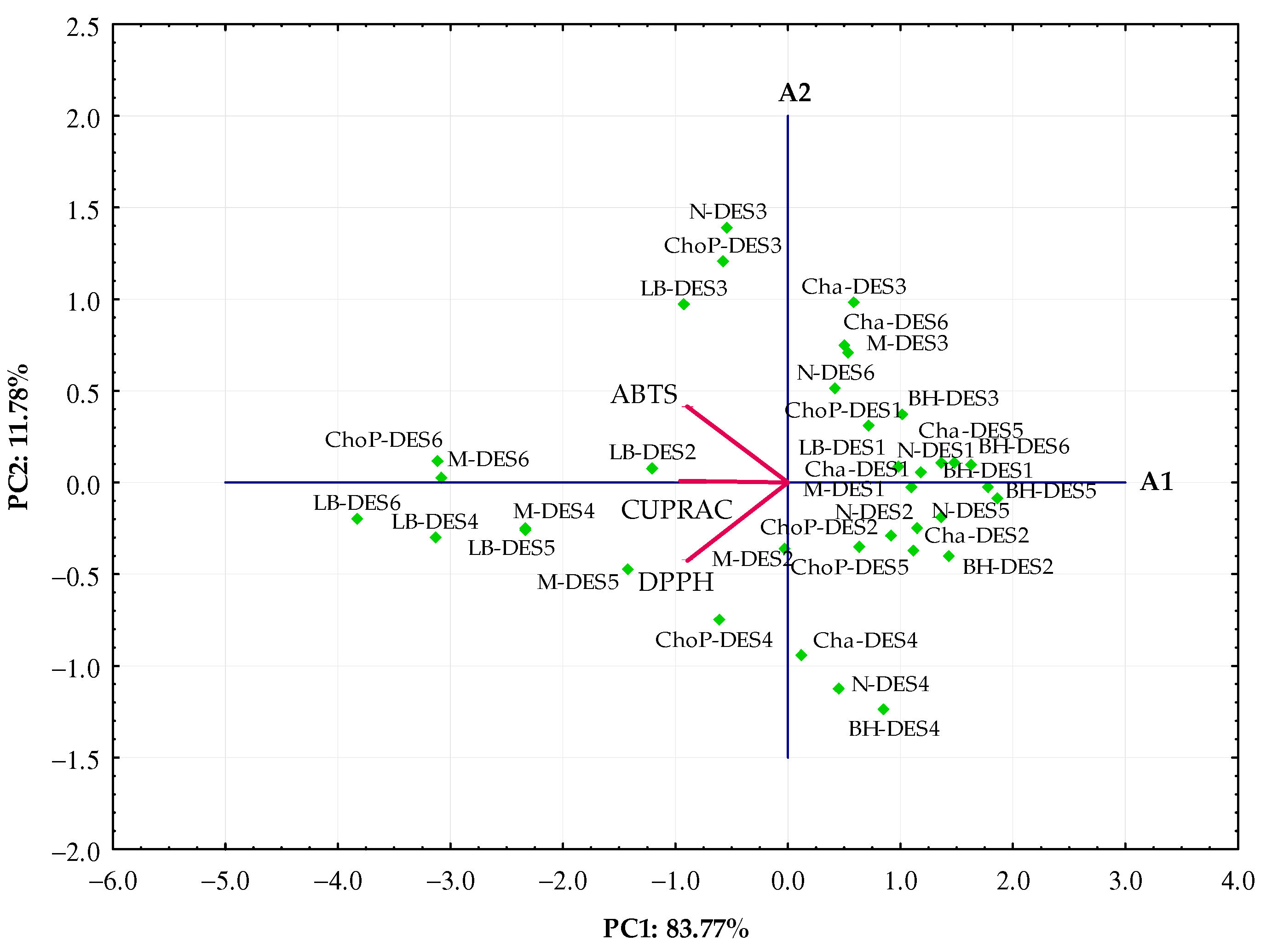 Applsci 14 02936 g003