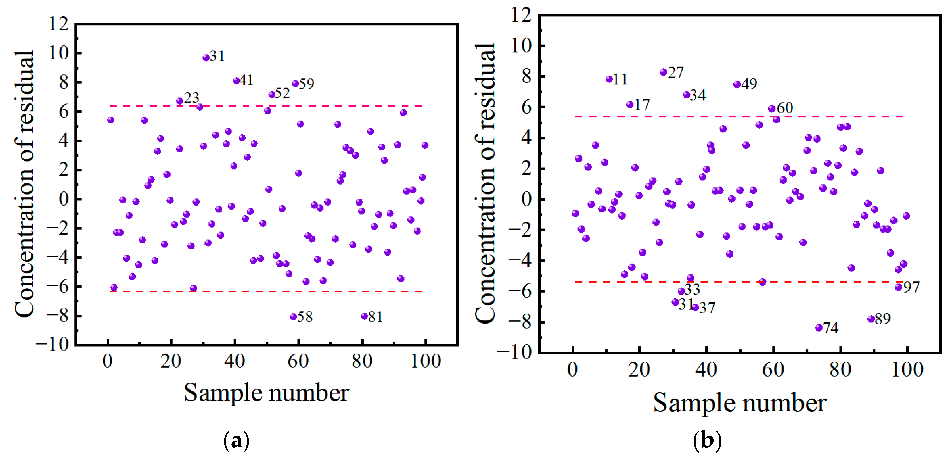 Applsci 14 02962 g004