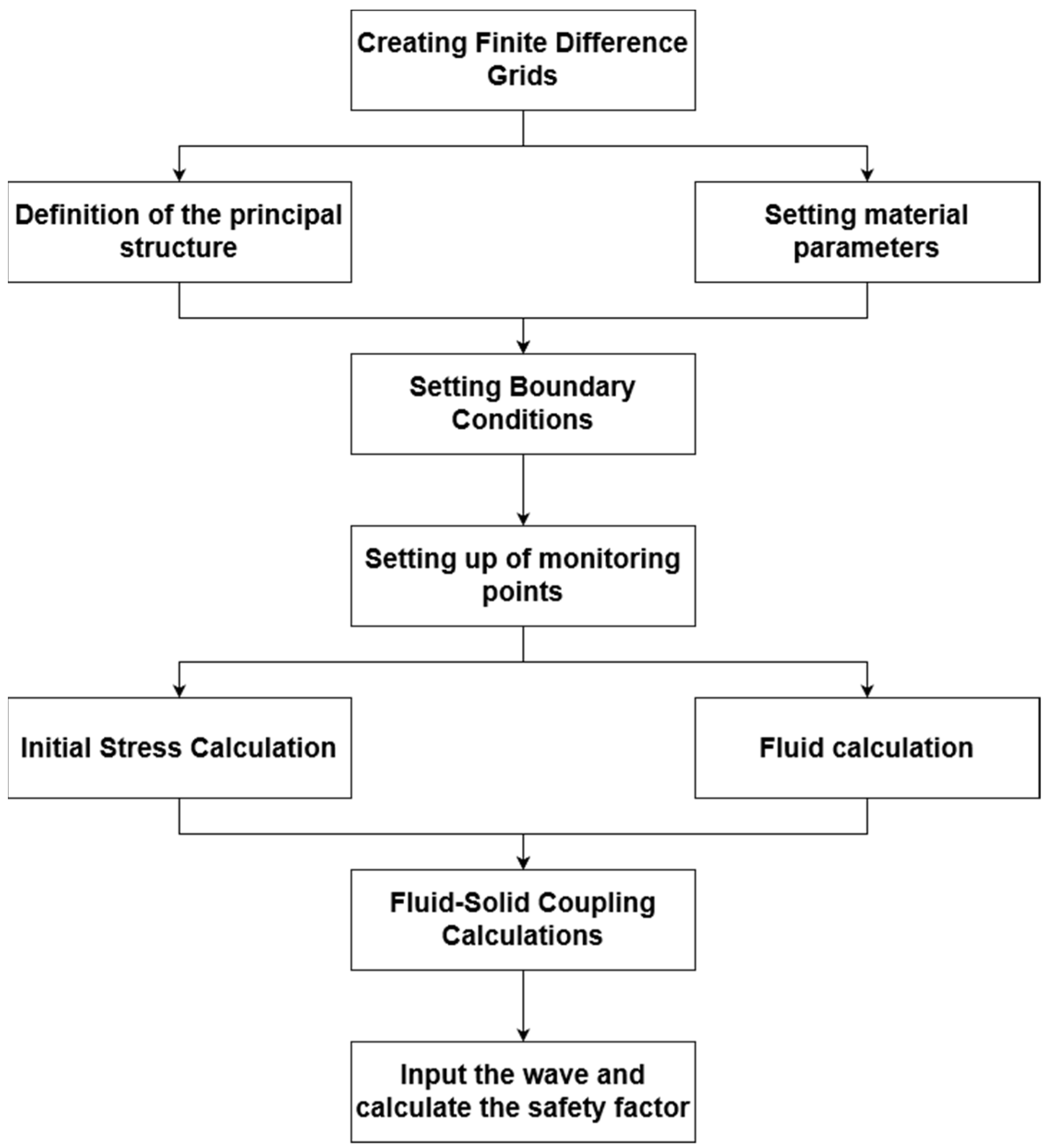 Applsci 14 03006 g001