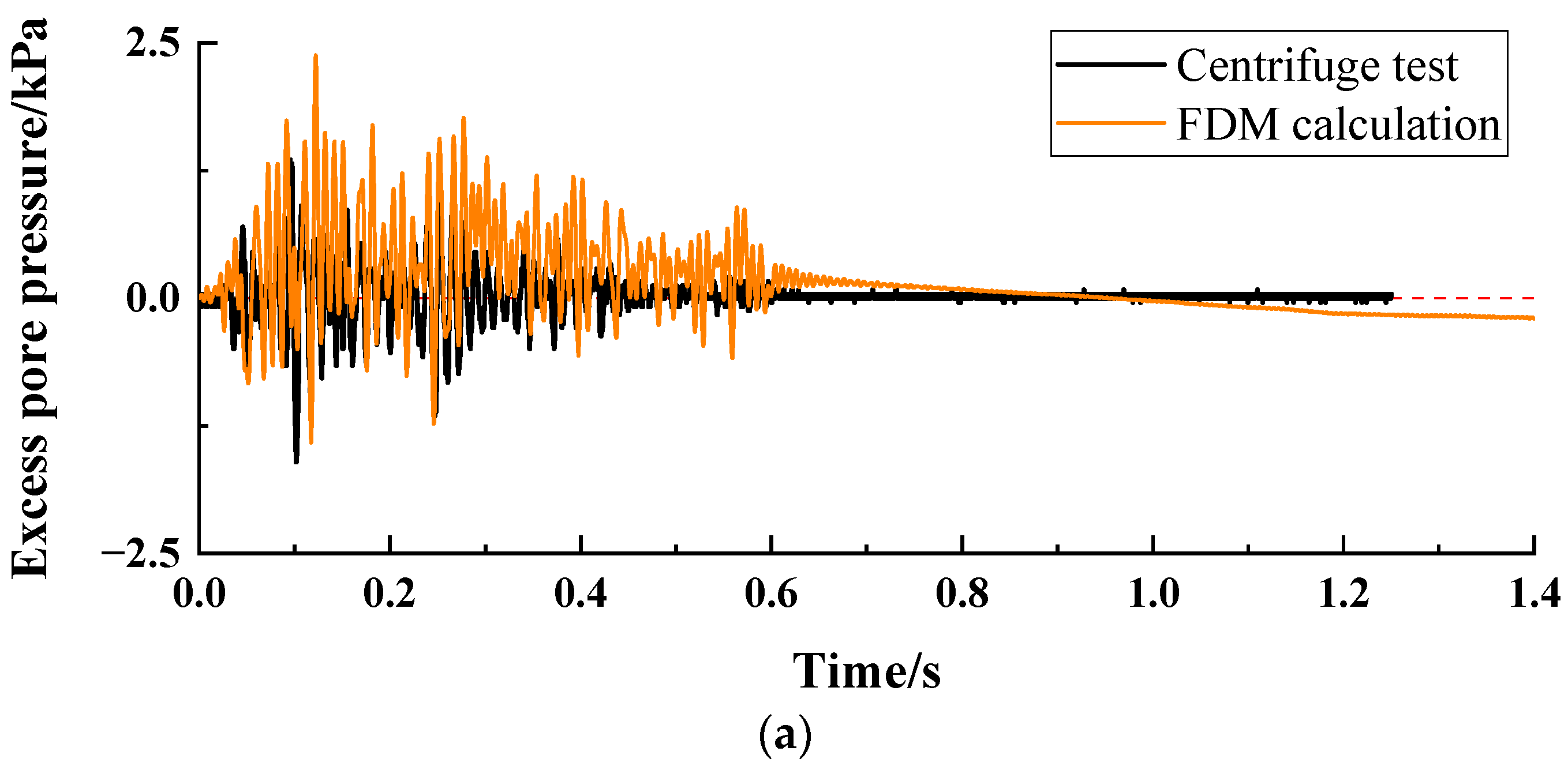 Applsci 14 03006 g006a