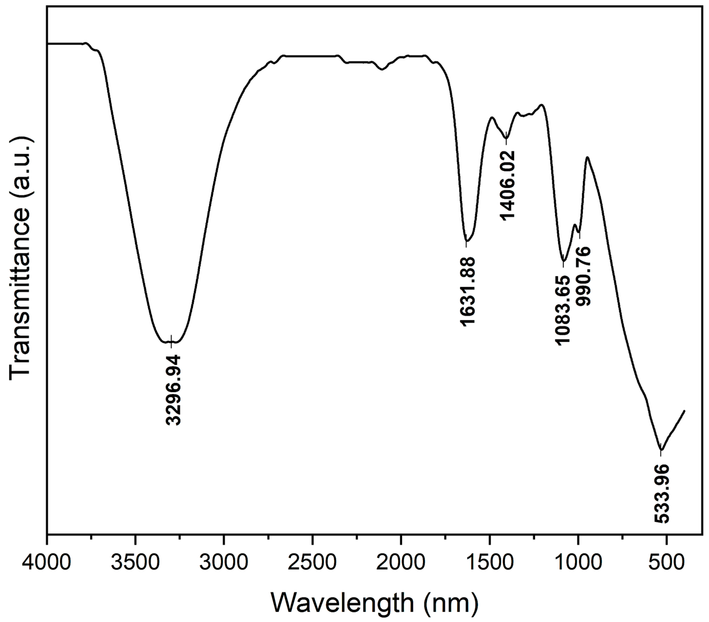 Applsci 14 03031 g001
