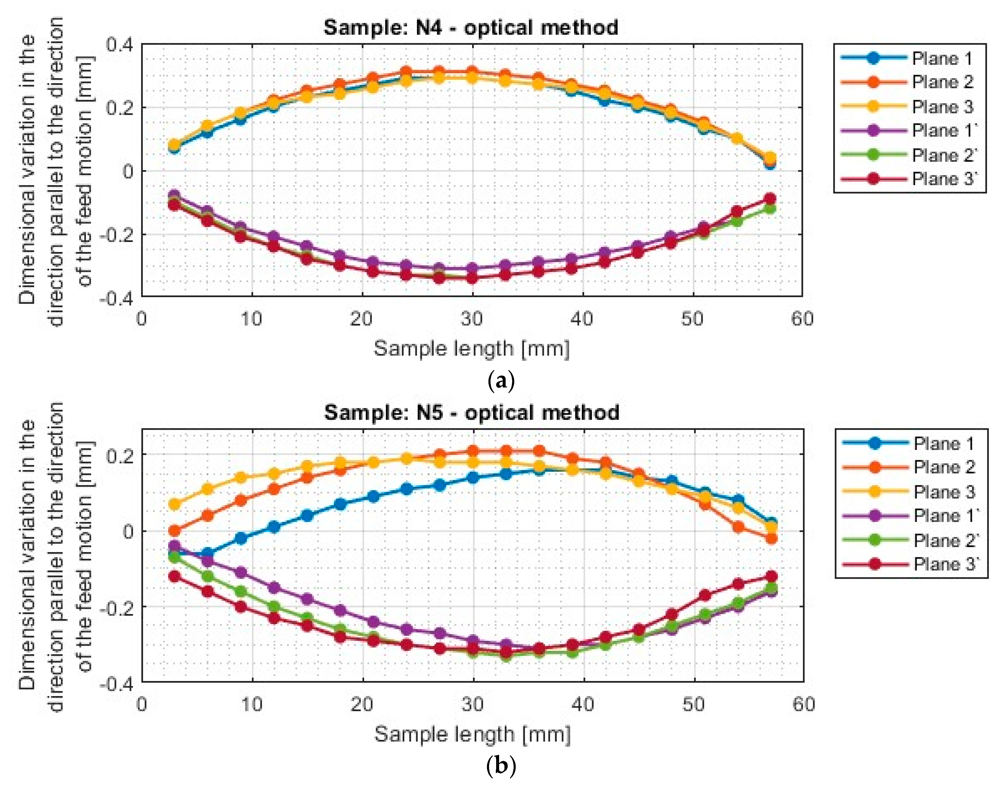 Applsci 14 03034 g007a