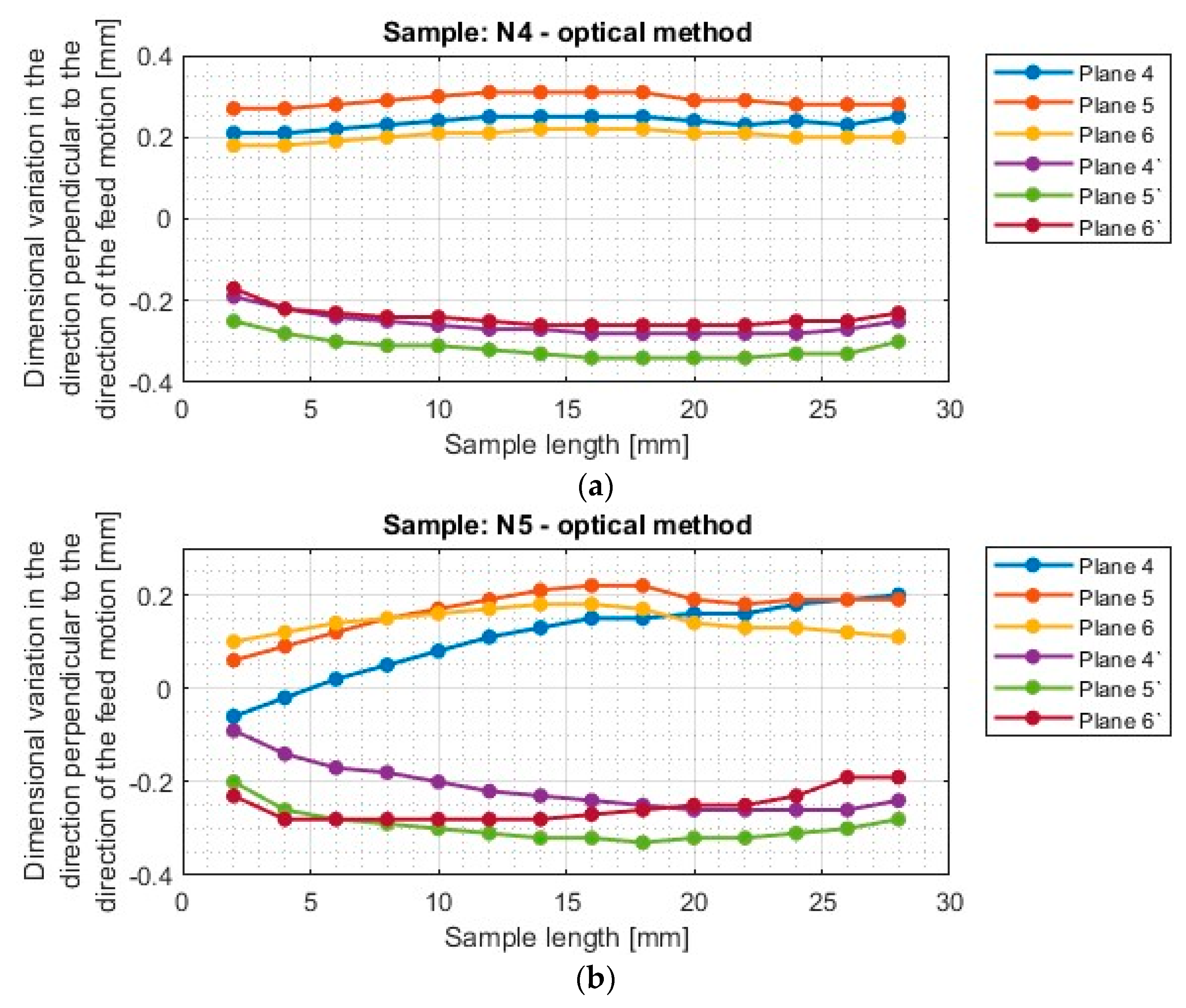 Applsci 14 03034 g009a