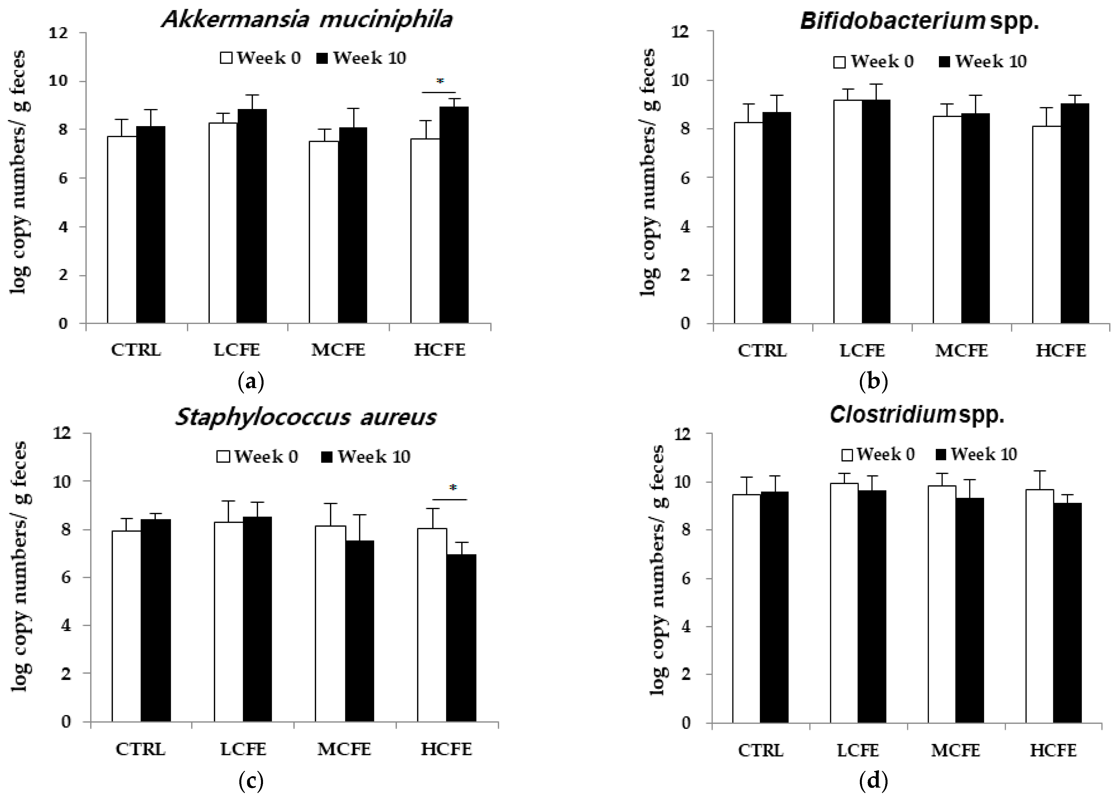 Applsci 14 03037 g001