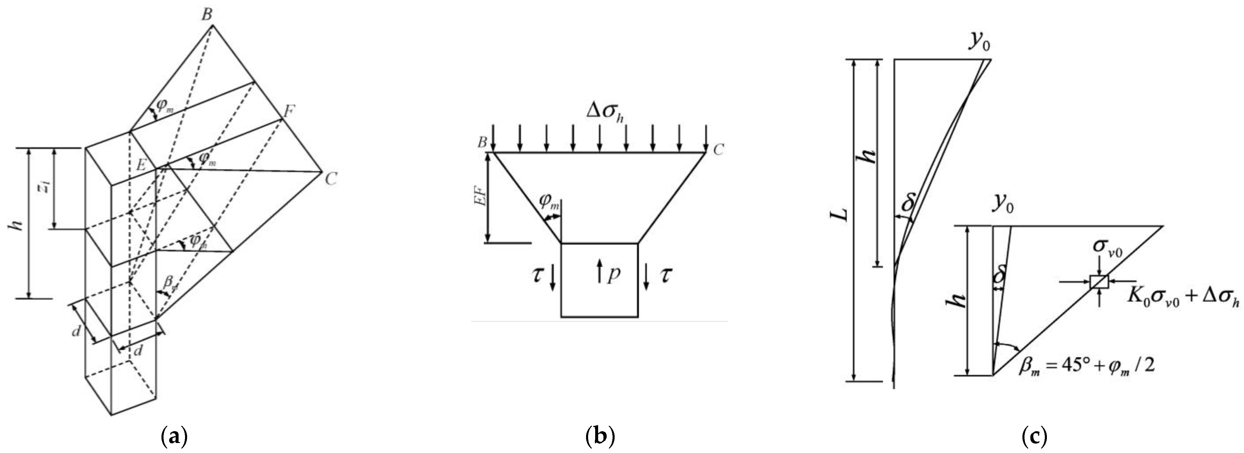 Applsci 14 03056 g001