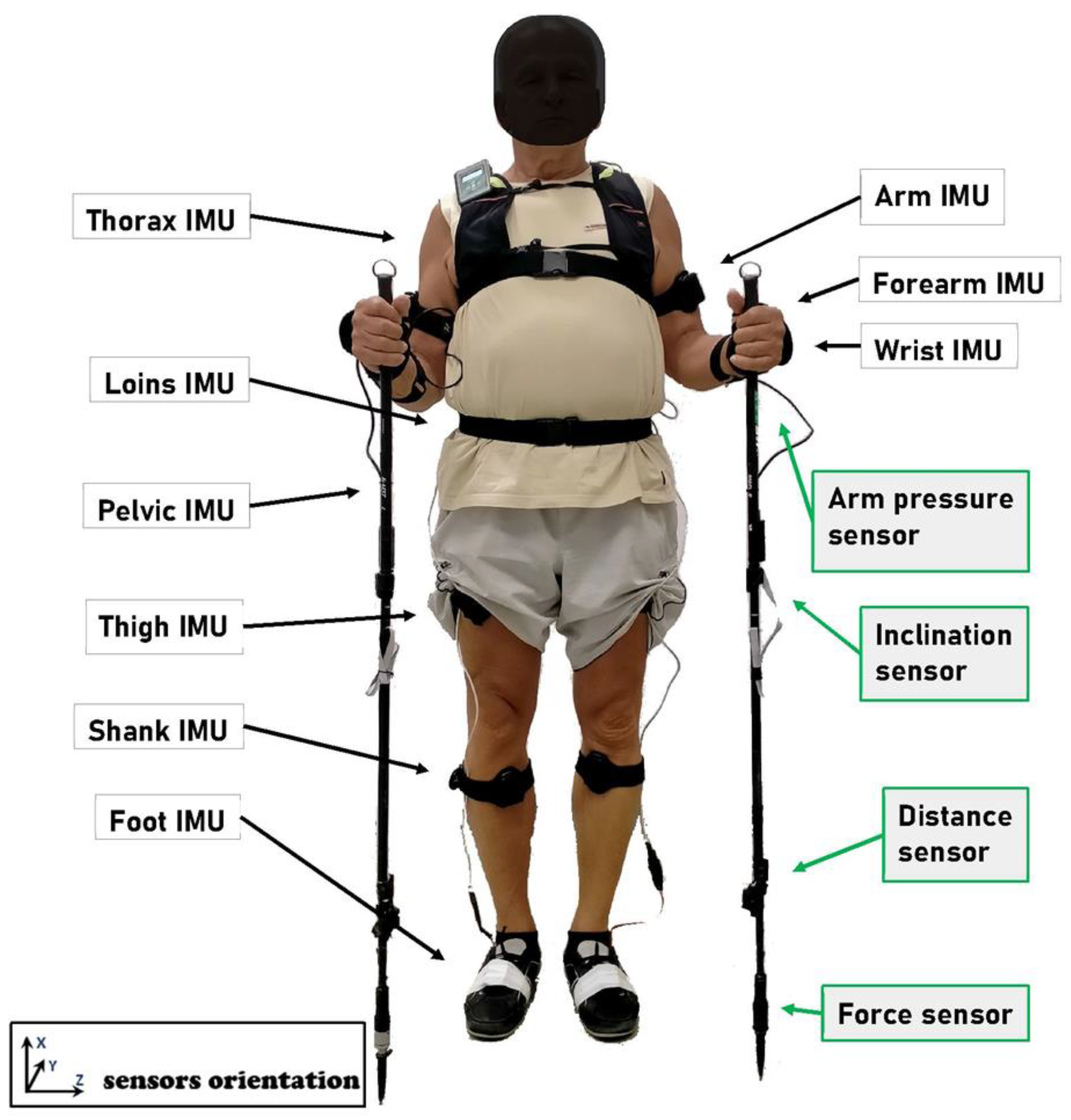 Applied Sciences Free Full Text Comparative Analysis of Gait  