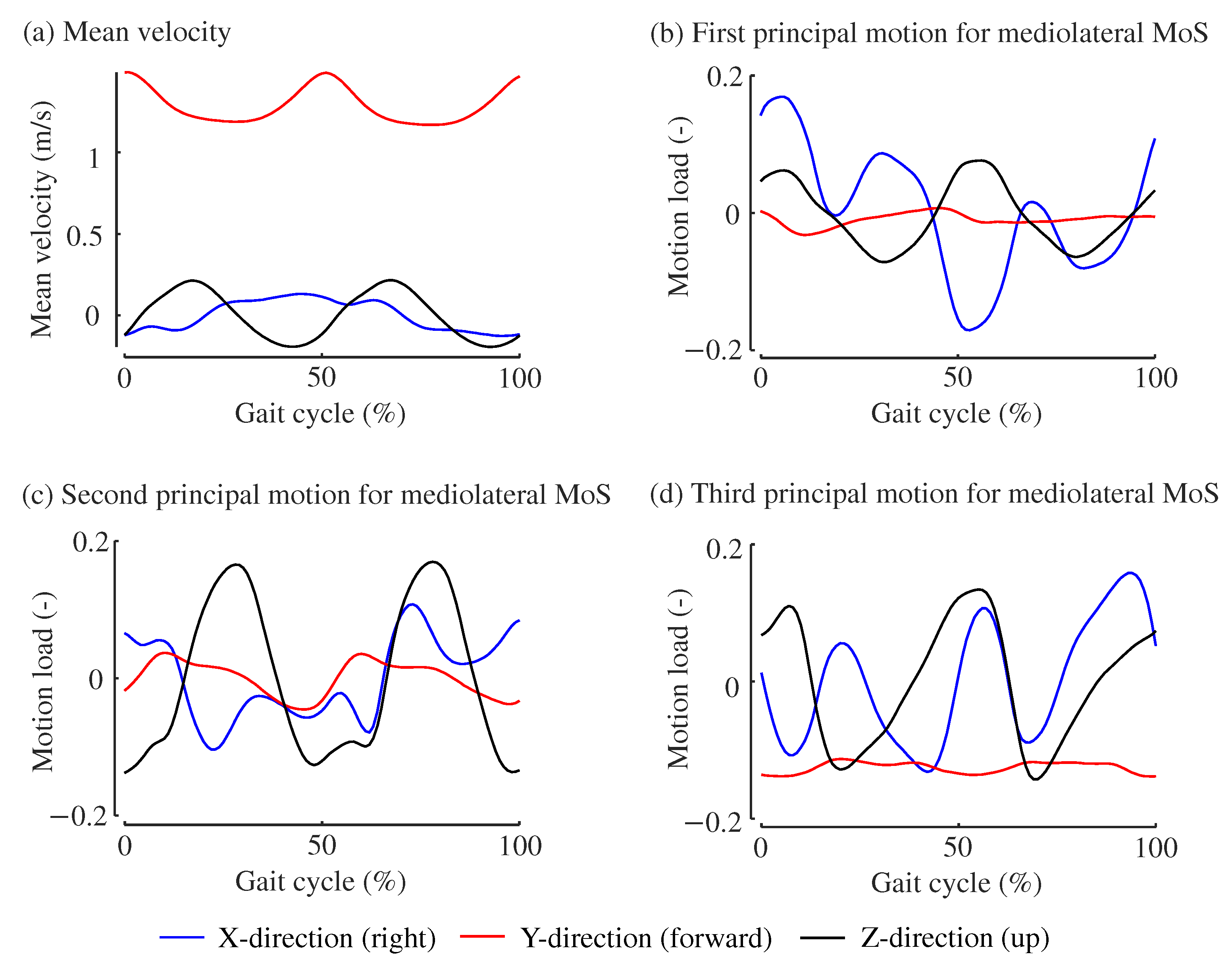 Applsci 14 03067 g007
