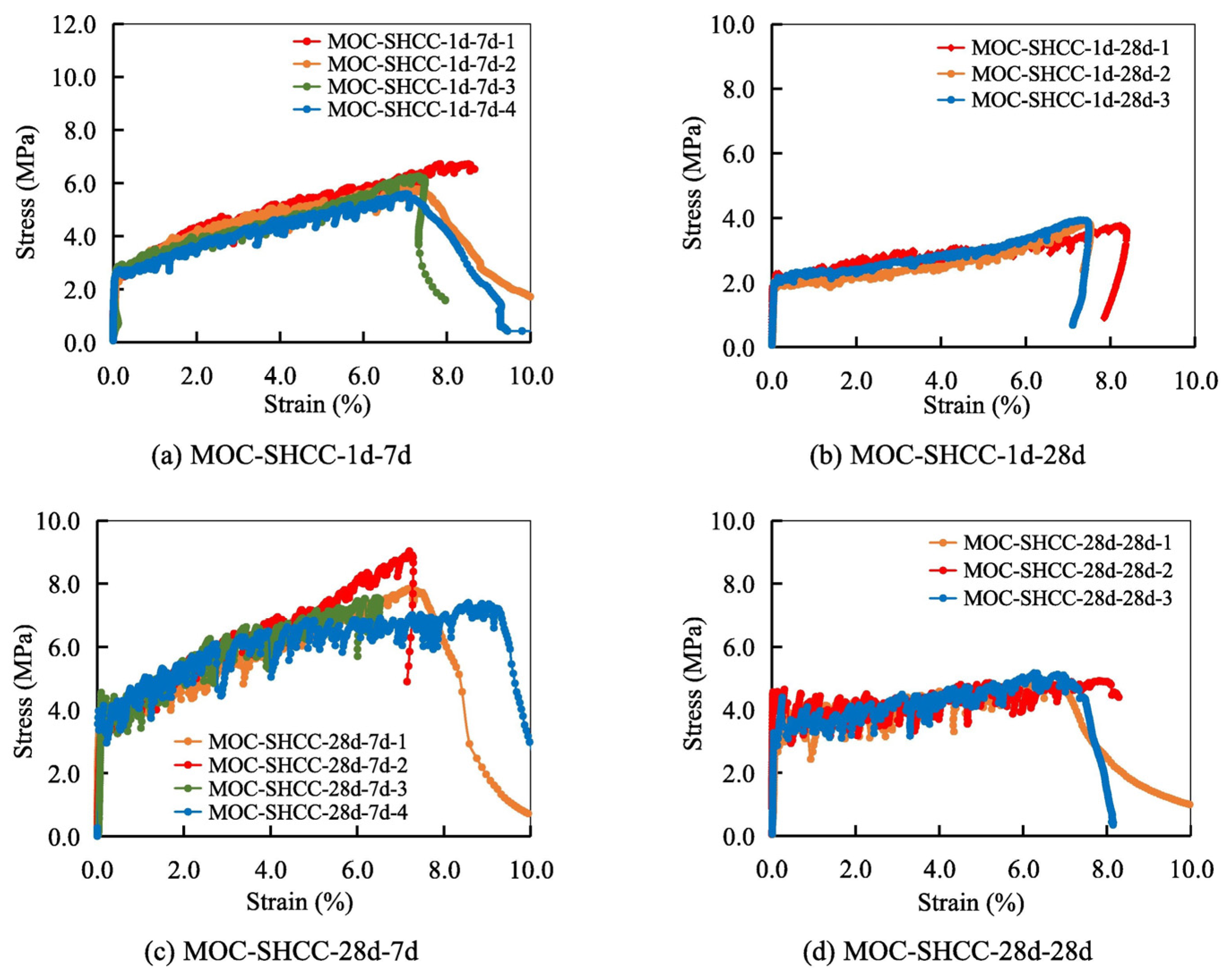 Applsci 14 03074 g005
