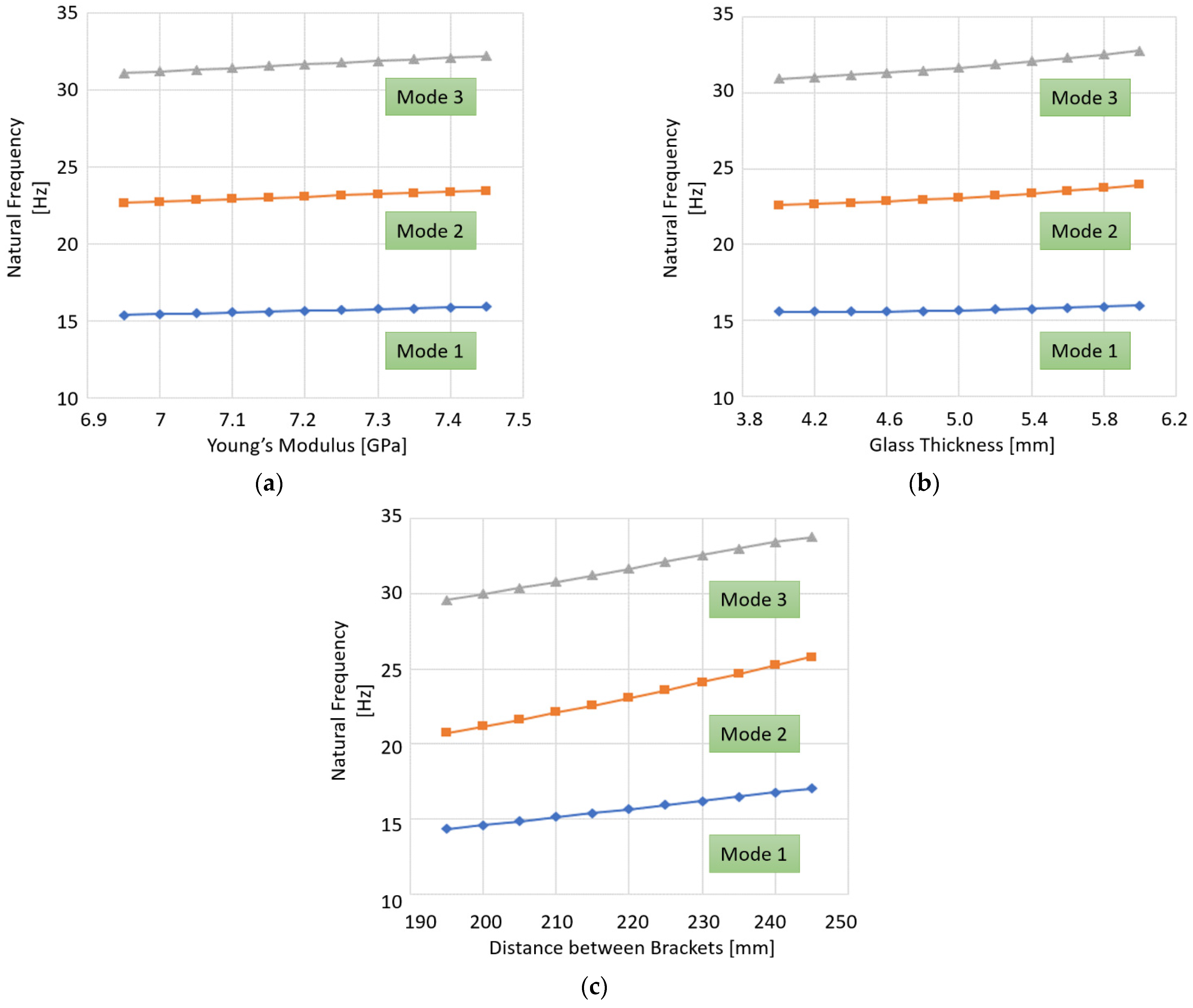 Applsci 14 03085 g022