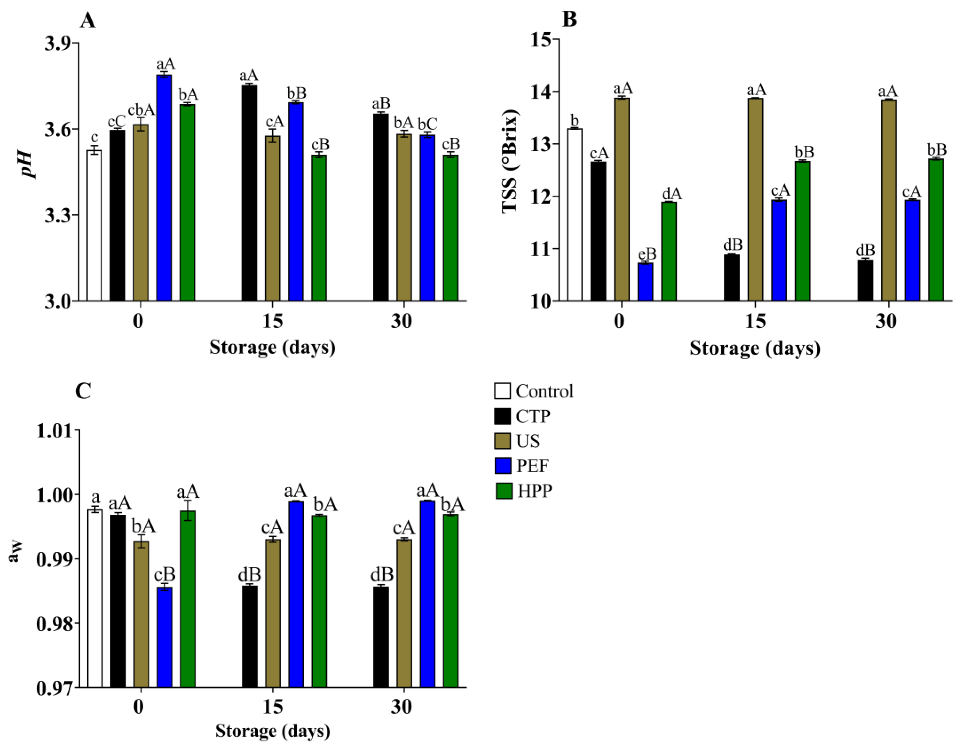 Applsci 14 03088 g005