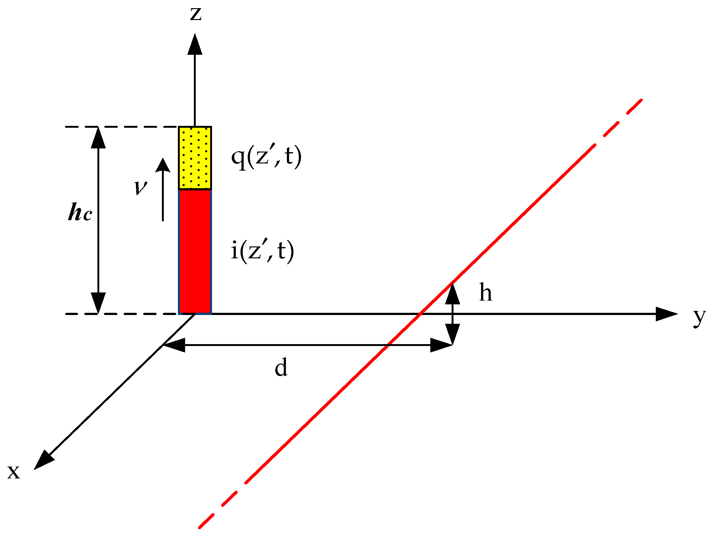 Applsci 14 03090 g007