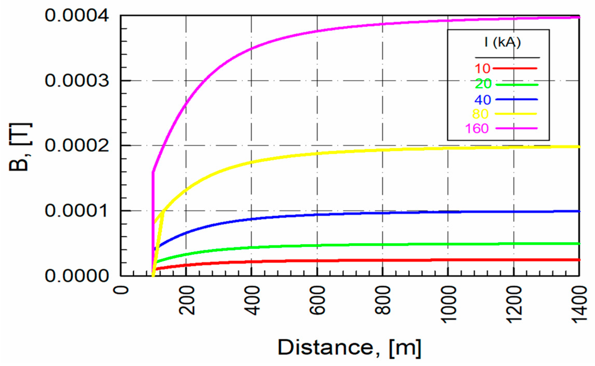 Applsci 14 03090 g012