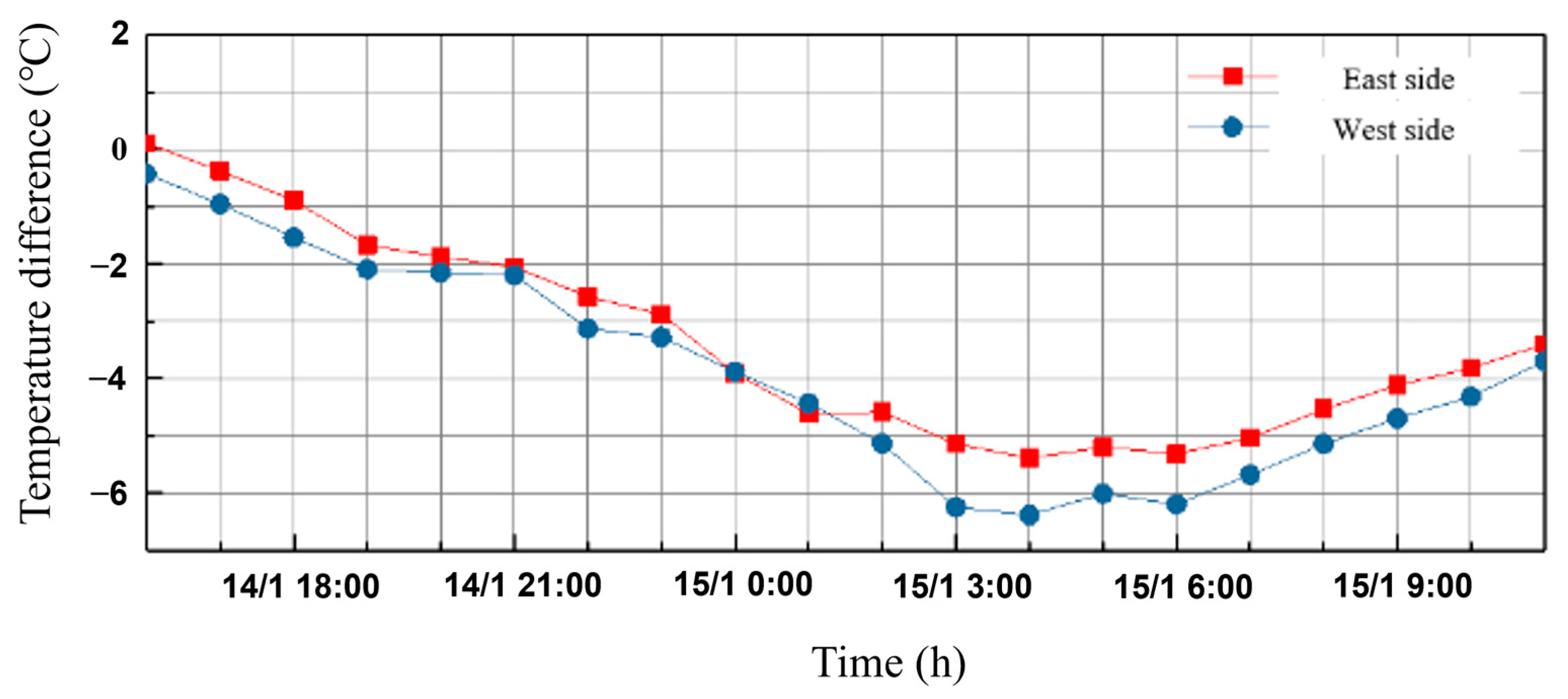 Applsci 14 03102 g012