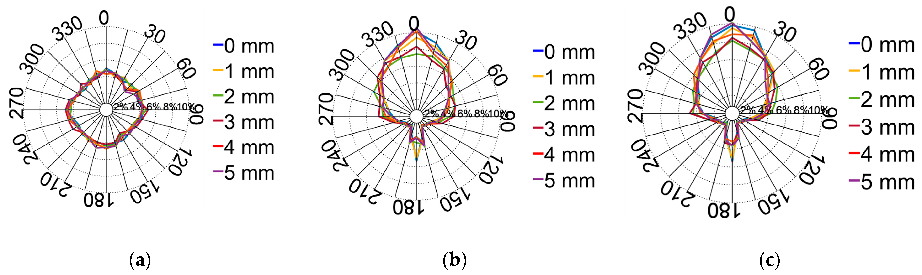 Applsci 14 03109 g015