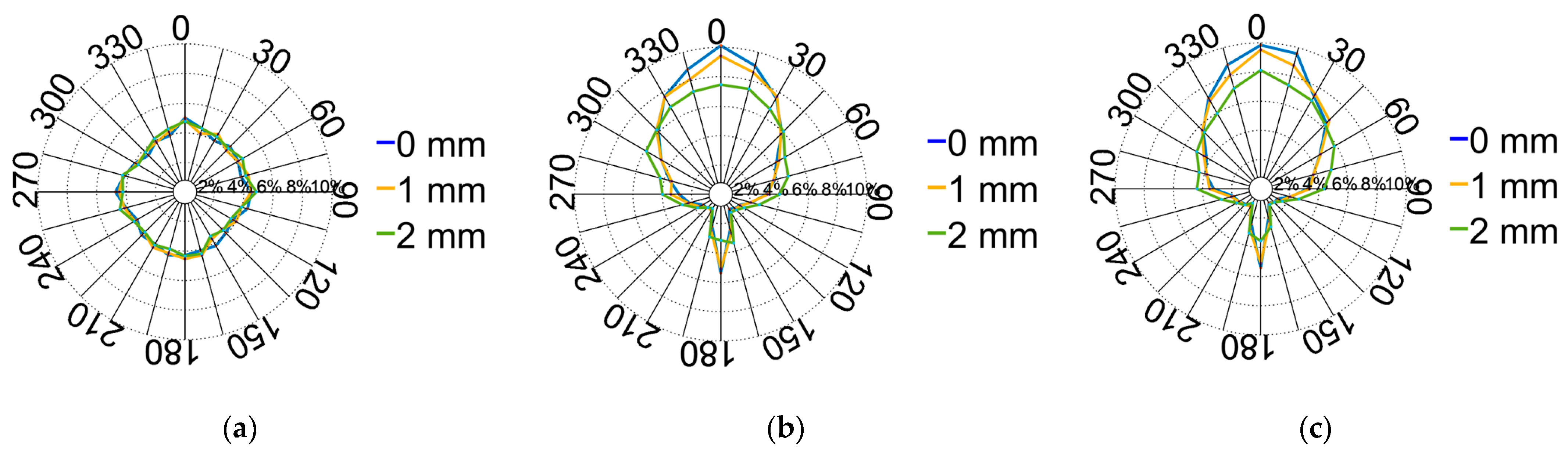 Applsci 14 03109 g016