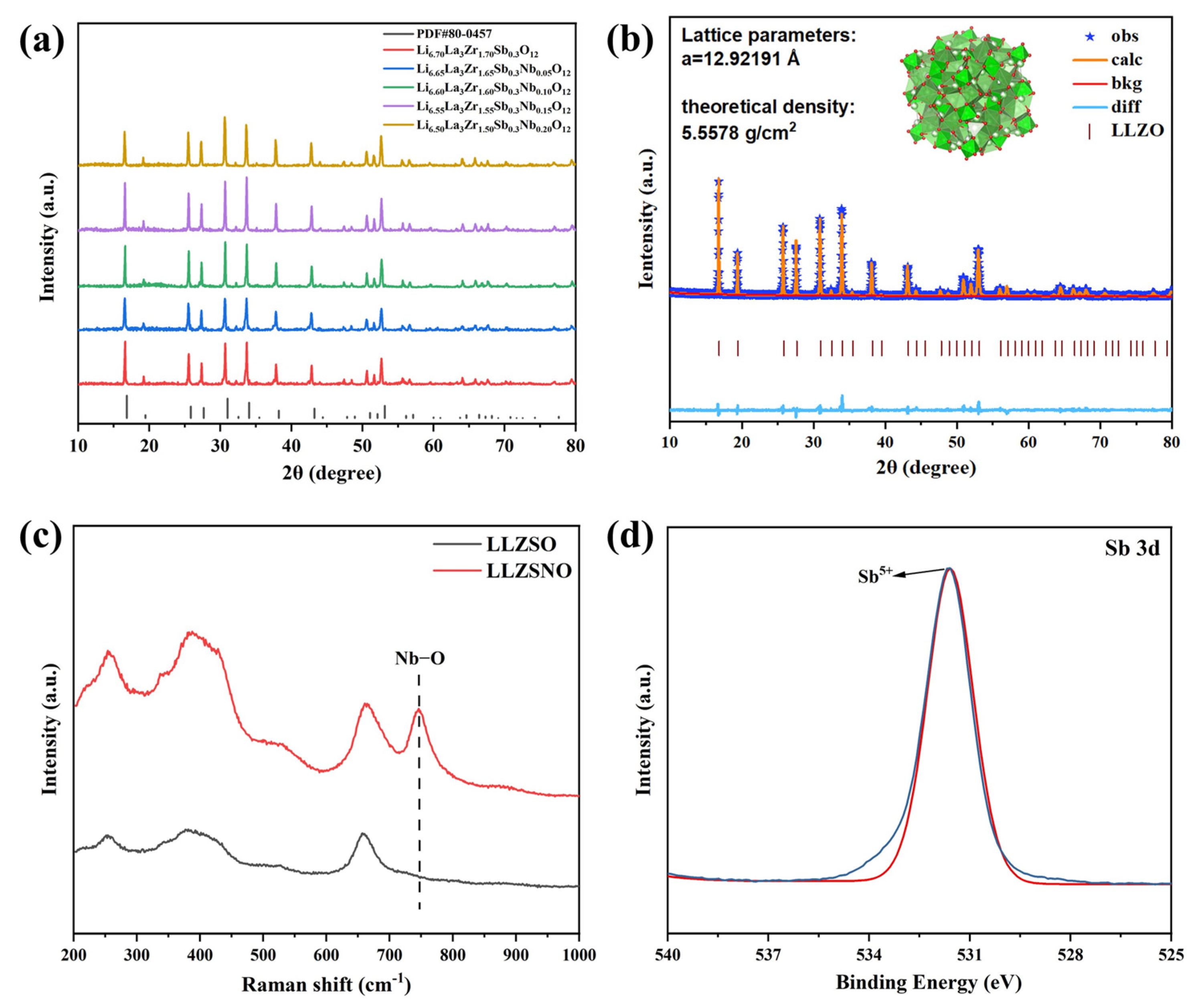 Applsci 14 03115 g002